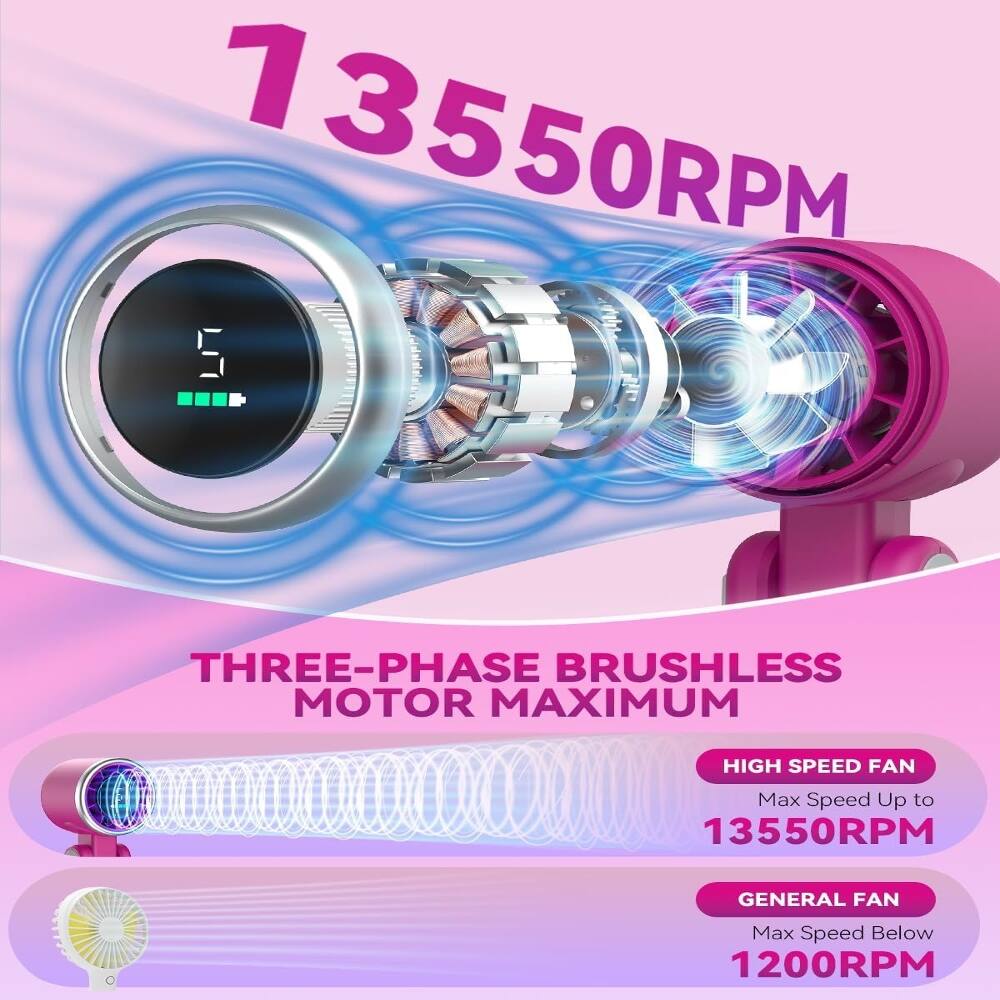 1 3550RPM ODD S THREE-PHASE BRUSHLESS MOTOR MAXIMUM HIGH SPEED FAN Max Speed Up to 13550RPM GENERAL FAN C Max Speed Below 1200RPM