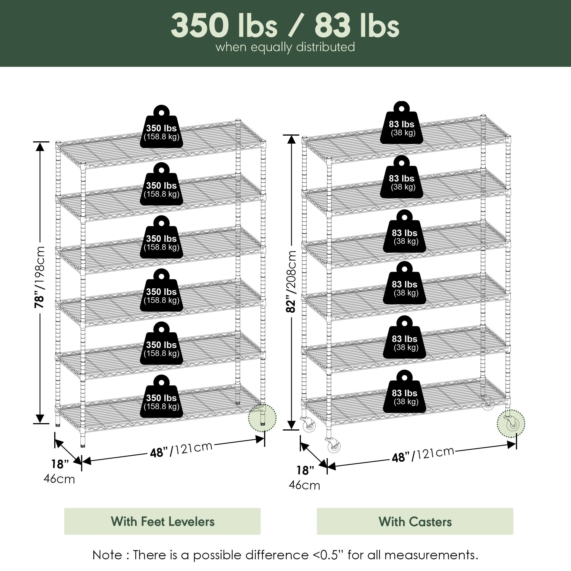 350 lbs / 83 lbs when equally distributed

350 lbs (158.8 kg)
83 lbs (38 kg)

78" / 198cm
48" / 121cm
18" / 46cm

With Feet Levelers

82" / 208cm
48" / 121cm
18" / 46cm

With Casters

Note: There is a possible difference <0.5" for all measurements.