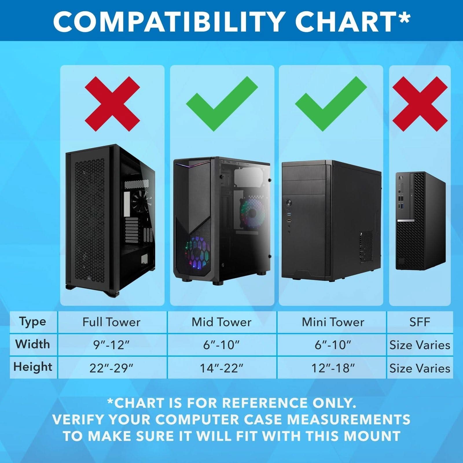 COMPATIBILITY CHART*

Type | Width | Height
--- | --- | ---
Full Tower | 9"-12" | 22"-29"
Mid Tower | 6"-10" | 14"-22"
Mini Tower | 6"-10" | 12"-18"
SFF | Size Varies | Size Varies

*CHART IS FOR REFERENCE ONLY. VERIFY YOUR COMPUTER CASE MEASUREMENTS TO MAKE SURE IT WILL FIT WITH THIS MOUNT