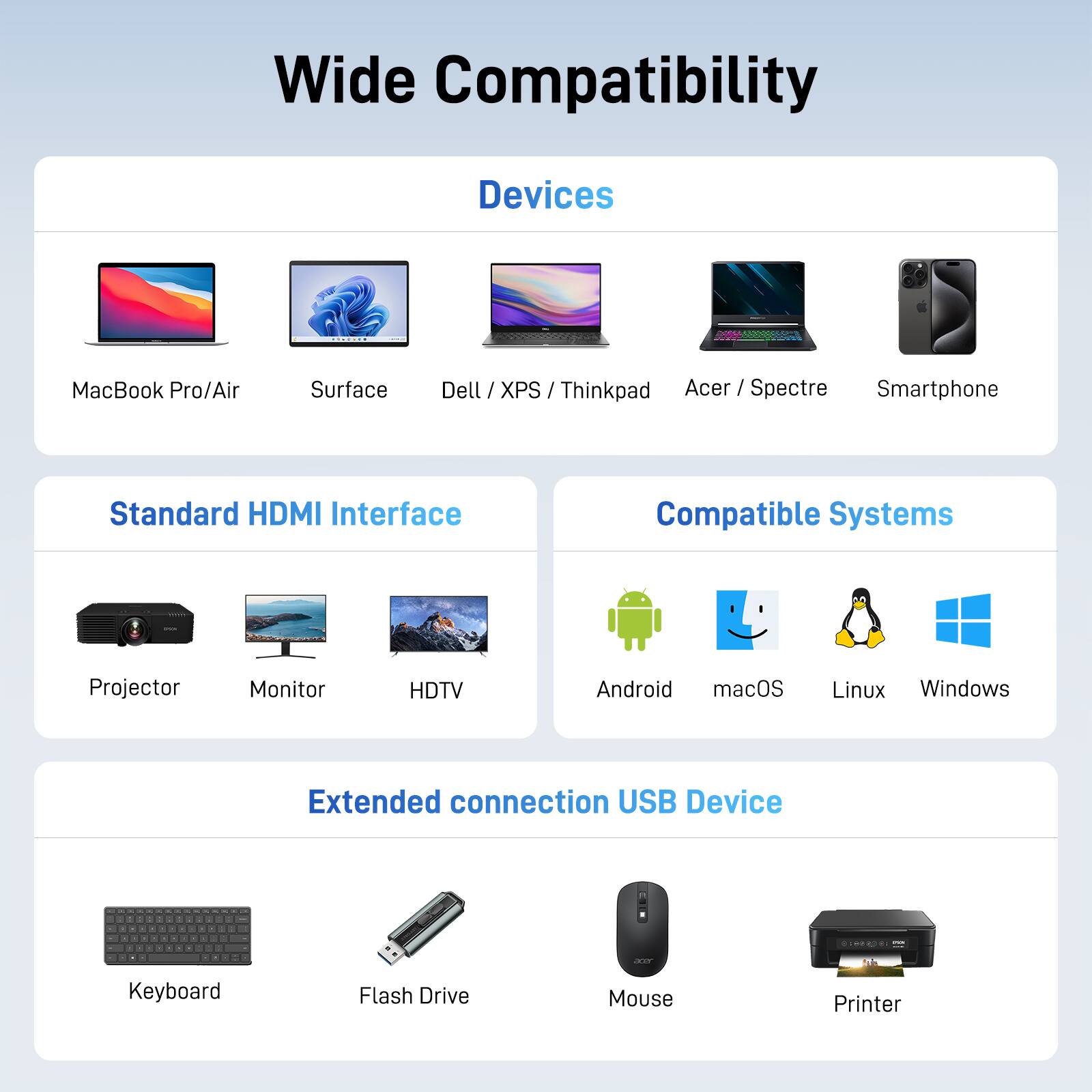 Wide Compatibility

Devices  
- MacBook Pro/Air  
- Surface  
- Dell / XPS / Thinkpad  
- Acer / Spectre  
- Smartphone  

Standard HDMI Interface  
- Projector  
- Monitor  
- HDTV  

Compatible Systems  
- Android  
- macOS  
- Linux  
- Windows  

Extended connection USB Device  
- Keyboard  
- Flash Drive  
- Mouse  
- Printer