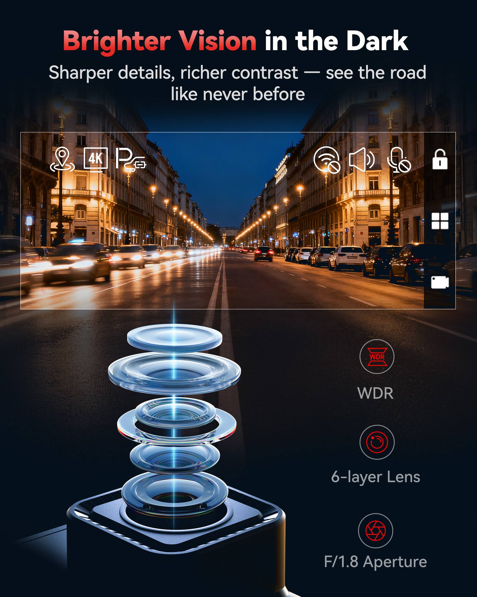 Brighter Vision in the Dark  
Sharper details, richer contrast — see the road like never before  

4K  
PG  
WDR  
6-layer Lens  
F/1.8 Aperture