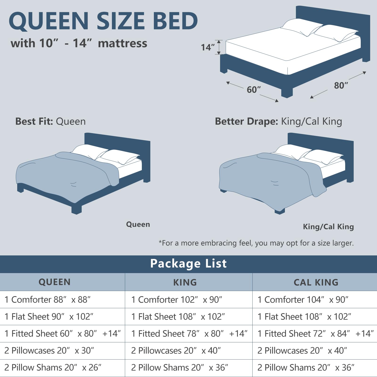 **QUEEN SIZE BED**  
with 10" - 14" mattress

- 60" x 80"  
- 14" height

**Best Fit: Queen**  
**Better Drape: King/Cal King**

*For a more embracing feel, you may opt for a size larger.*

---

**Package List**

| QUEEN | KING | CAL KING |
|-------|------|---------|
| 1 Comforter 88" x 88" | 1 Comforter 102" x 90" | 1 Comforter 104" x 90" |
| 1 Flat Sheet 90" x 102" | 1 Flat Sheet 108" x 102" | 1 Flat Sheet 108" x 102" |
| 1 Fitted Sheet 60" x 80" + 14" | 1 Fitted Sheet 78" x 80" + 14" | 1 Fitted Sheet 72" x 84" + 14" |
| 2 Pillowcases 20" x 3