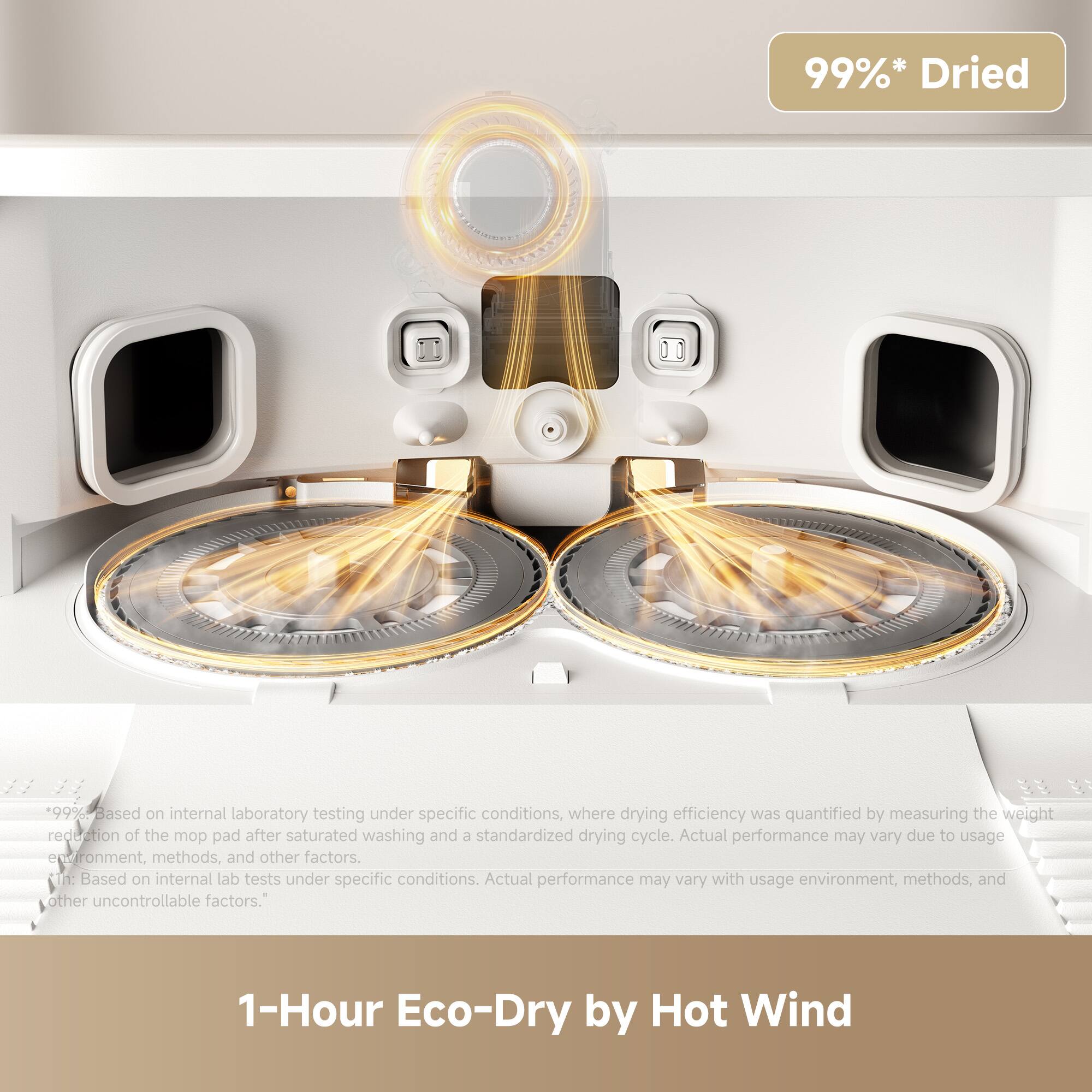 99%* Dried  
*Based on internal laboratory testing under specific conditions, where drying efficiency was quantified by measuring the weight reduction of the mop pad after saturated washing and a standardized drying cycle. Actual performance may vary due to usage environment, methods, and other factors.  

1: Based on internal lab tests under specific conditions. Actual performance may vary with usage environment, methods, and other uncontrollable factors.  

1-Hour Eco-Dry by Hot Wind