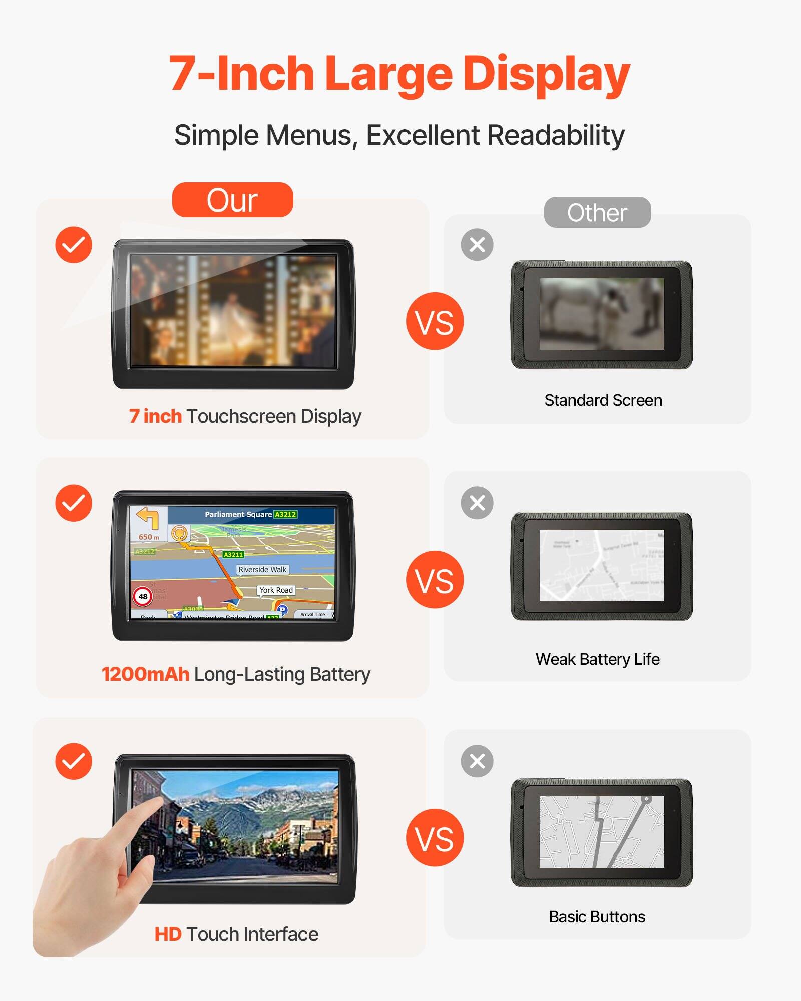 7-Inch Large Display  
Simple Menus, Excellent Readability  

Our  
7 inch Touchscreen Display  

VS  
Other  
Standard Screen  

1200mAh Long-Lasting Battery  

VS  
Weak Battery Life  

HD Touch Interface  

VS  
Basic Buttons