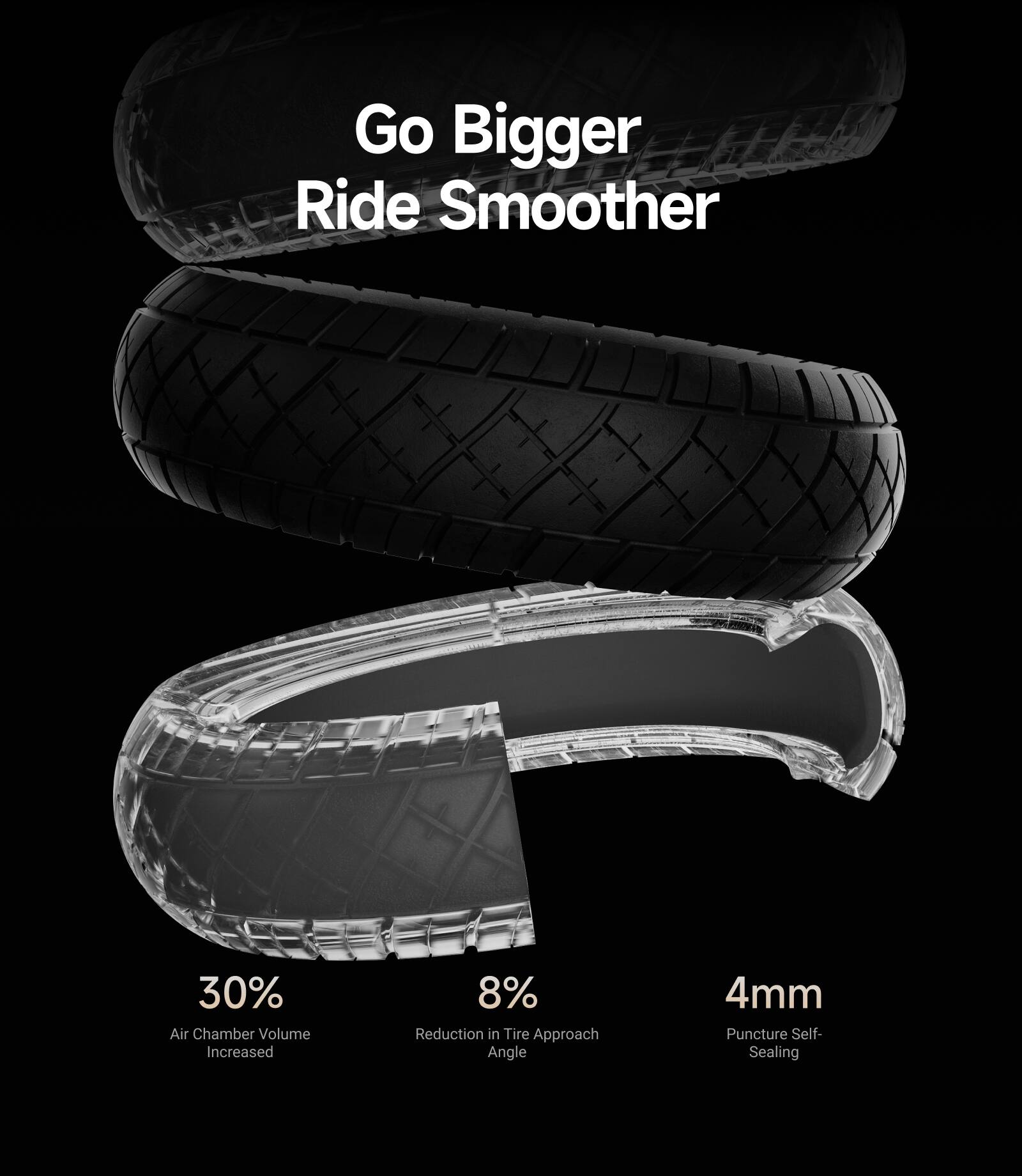 Go Bigger  
Ride Smoother  

30% Air Chamber Volume Increased  
8% Reduction in Tire Approach Angle  
4mm Puncture Self-Sealing