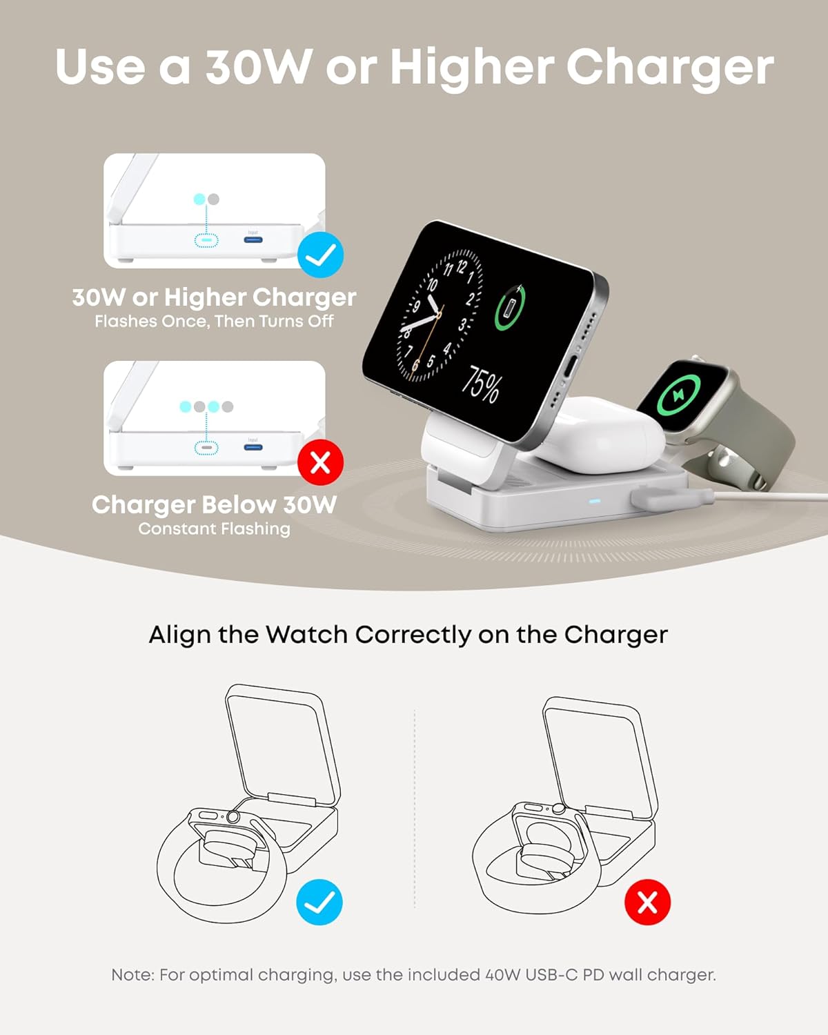 Use a 30W or Higher Charger
30W or Higher Charger Flashes Once, Then Turns Off
Charger Below 30W Constant Flashing
Align the Watch Correctly on the Charger
Note: For optimal charging, use the included 40W USB-C PD wall charger.