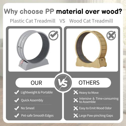 Why choose PP material over wood?  
Plastic Cat Treadmill VS Wood Cat Treadmill  

OUR  
- Lightweight & Portable  
- Quick Assembly  
- No Smell  
- Pet-safe Smooth Edges  

OTHERS  
- Heavy to Move  
- Intensive & Time-consuming to Assemble  
- Easy to Emit Wood Odor  
- Large Paw-pinching Gaps
