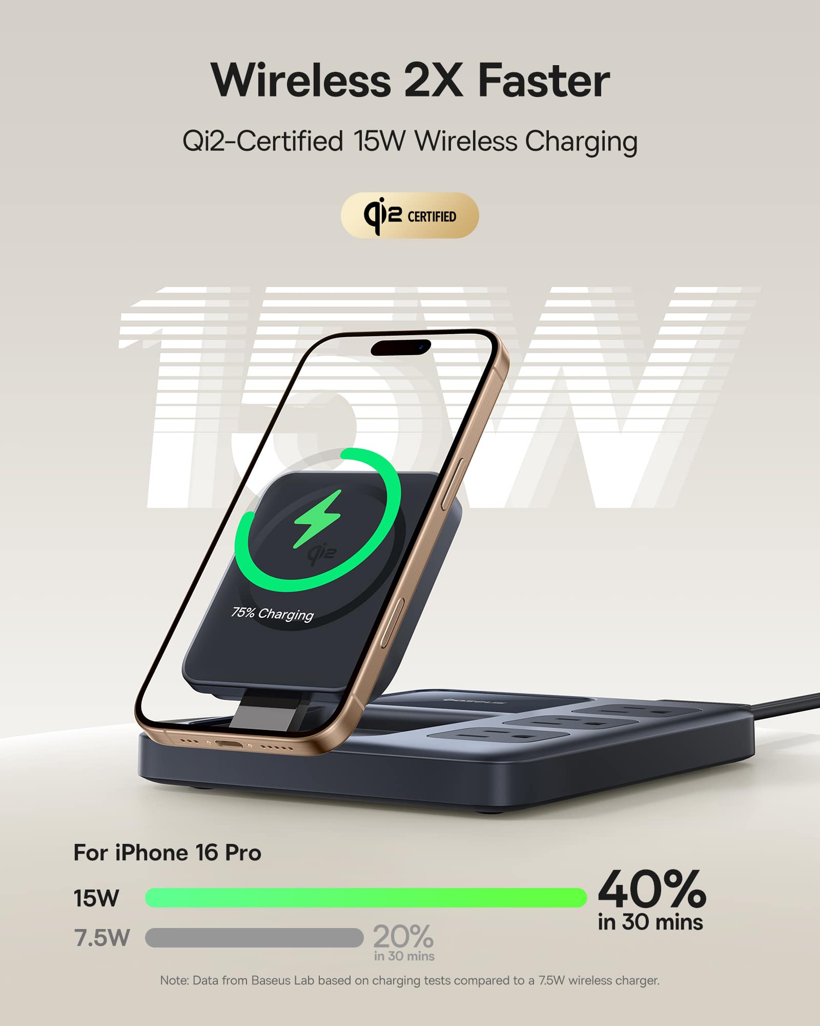 Wireless 2X Faster Qi2-Certified 15W Wireless Charging for iPhone 16 Pro. 15W 7.5W 20% in 30 mins 40% in 30 mins. Note: Data from Baseus Lab based on charging tests compared to a 7.5W wireless charger.
