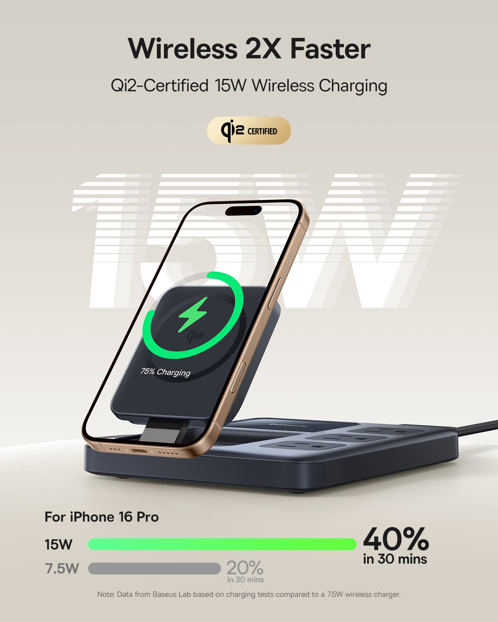 Wireless 2X Faster Qi2-Certified 15W Wireless Charging for iPhone 16 Pro. 15W 7.5W 20% in 30 mins 40% in 30 mins. Note: Data from Baseus Lab based on charging tests compared to a 7.5W wireless charger.