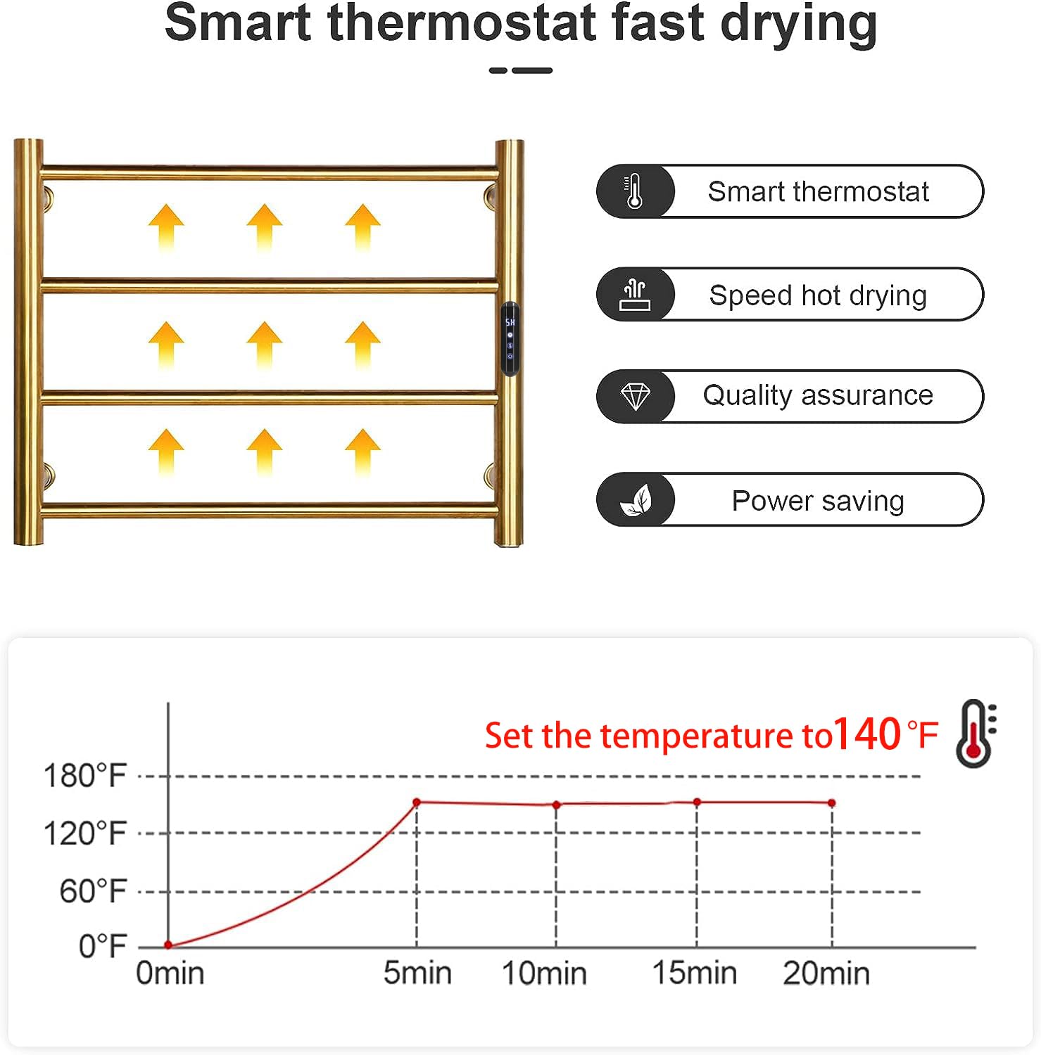 Smart thermostat fast drying

- Smart thermostat
- Speed hot drying
- Quality assurance
- Power saving

Set the temperature to 140°F

0°F 60°F 120°F 180°F

0min 5min 10min 15min 20min