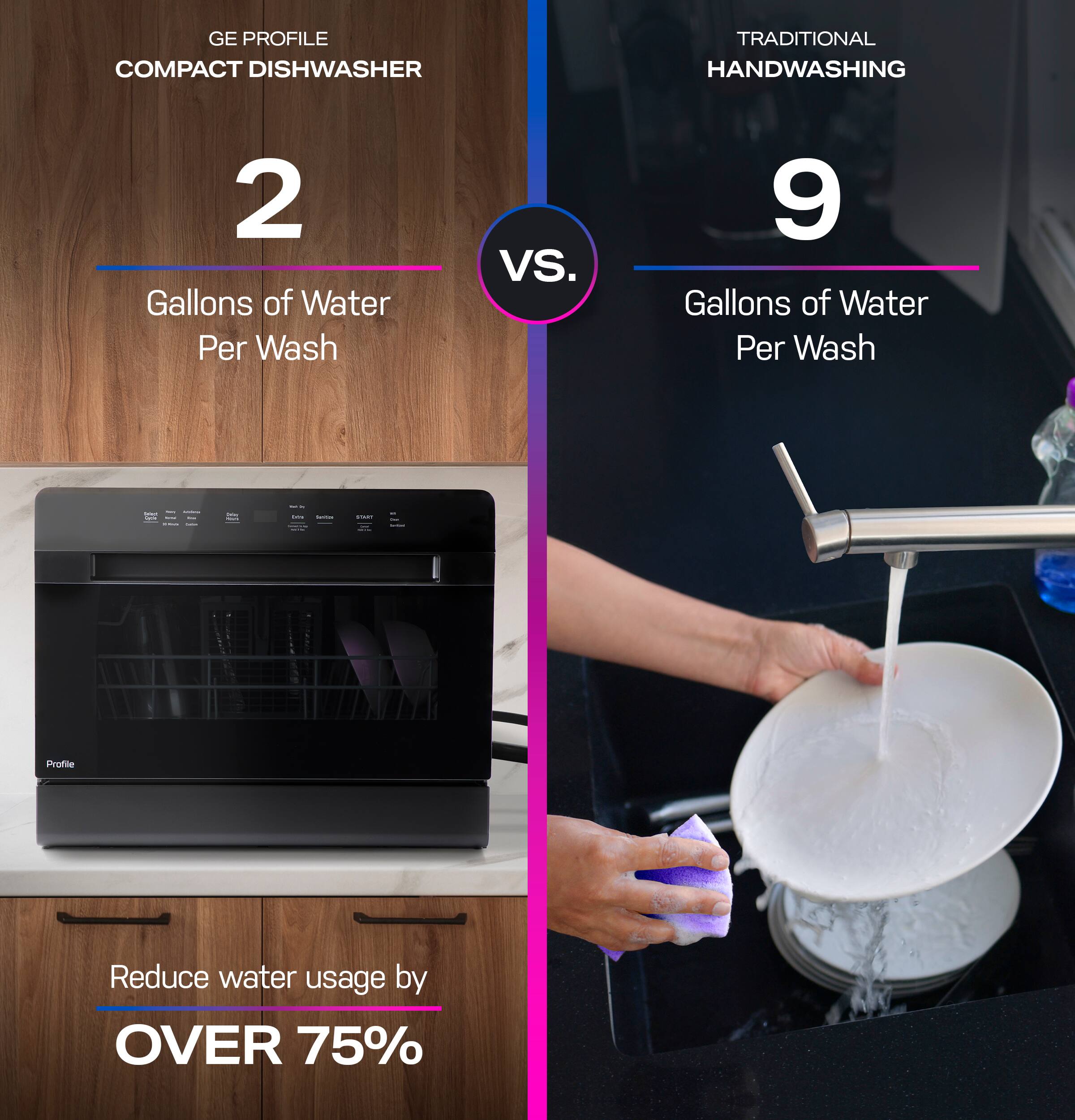GE PROFILE COMPACT DISHWASHER  
2 Gallons of Water Per Wash  

VS.  

TRADITIONAL HANDWASHING  
9 Gallons of Water Per Wash  

Reduce water usage by OVER 75%