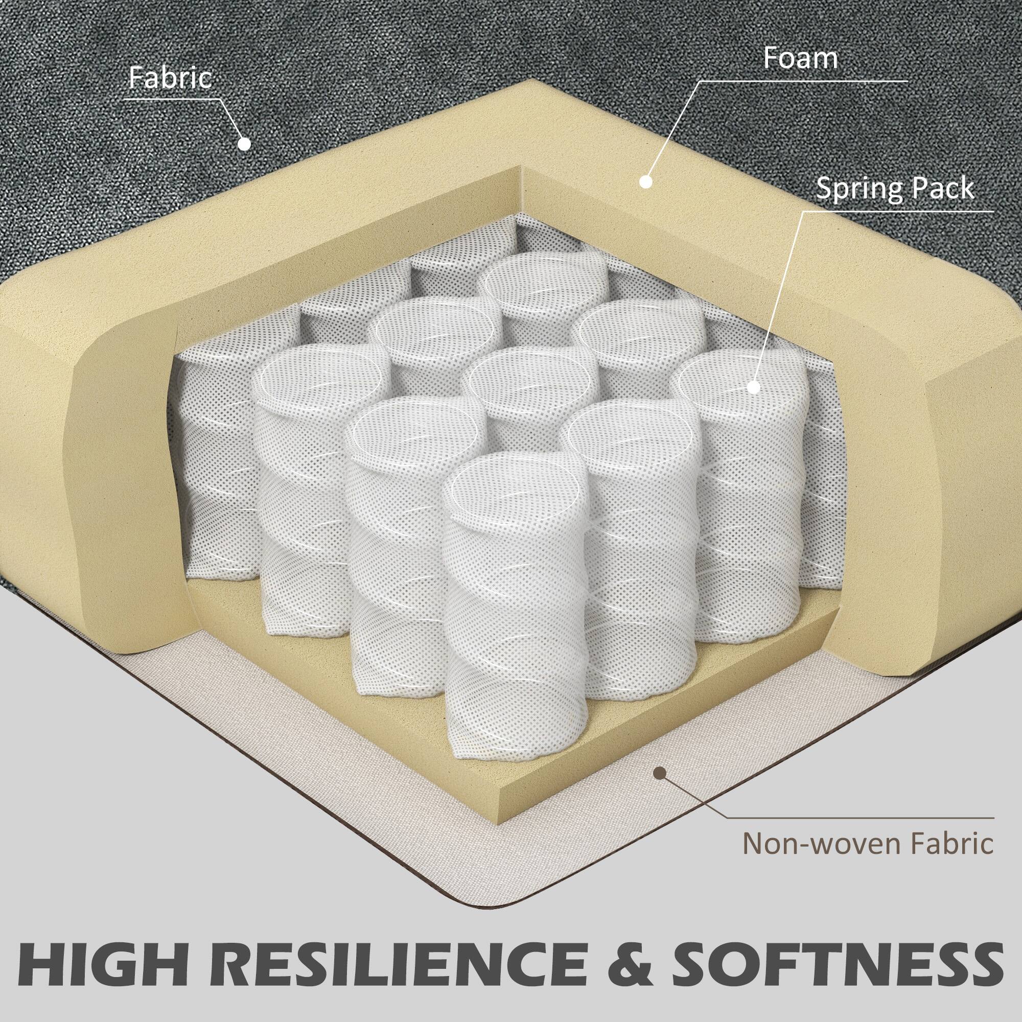 Fabric Foam Spring Pack Non-woven Fabric HIGH RESILIENCE & SOFTNESS