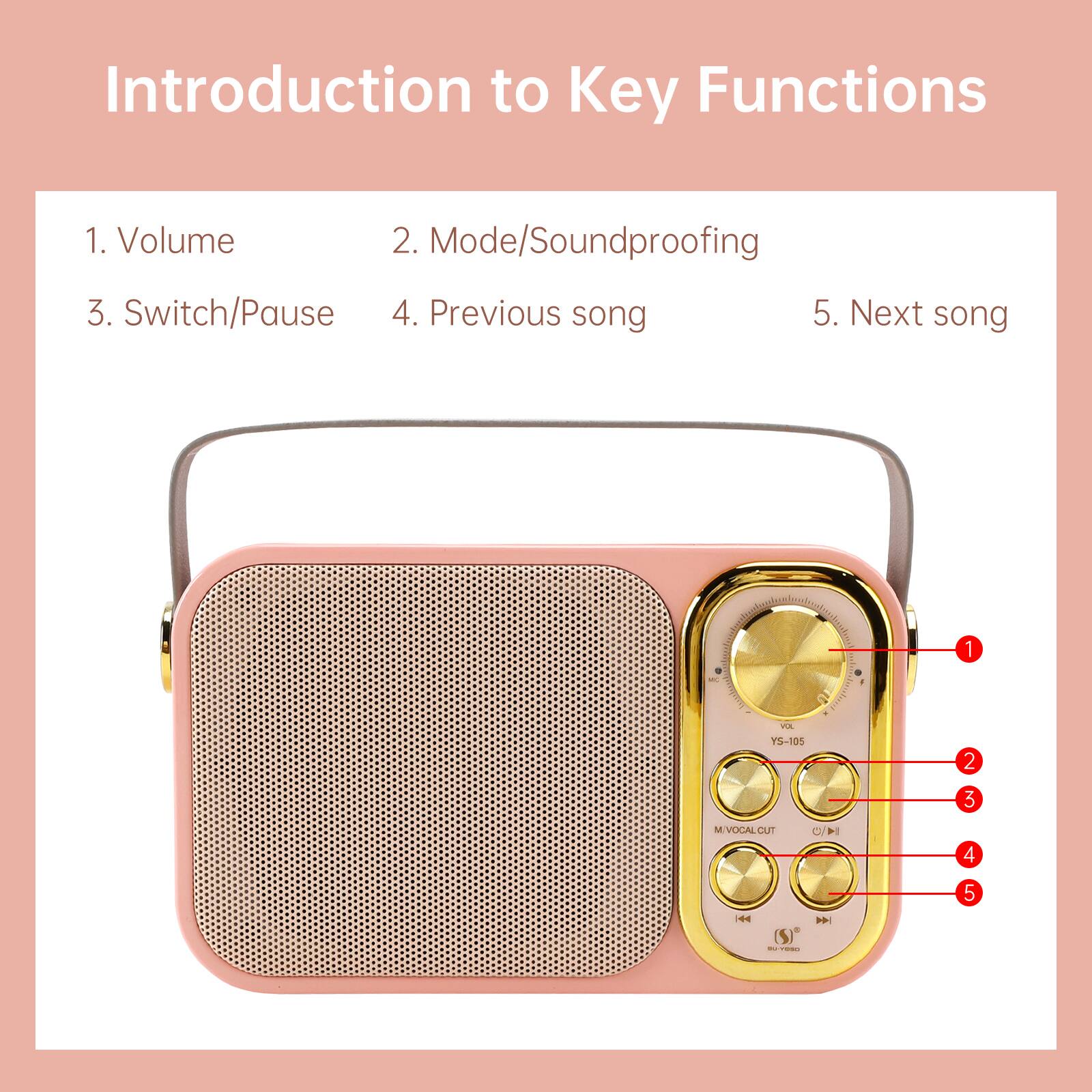 Introduction to Key Functions
1. Volume
2. Mode/Soundproofing
3. Switch/Pause
4. Previous song
5. Next song

1
VOL YS-105
2
3
M. VOCAL CUT
C/M
4
5