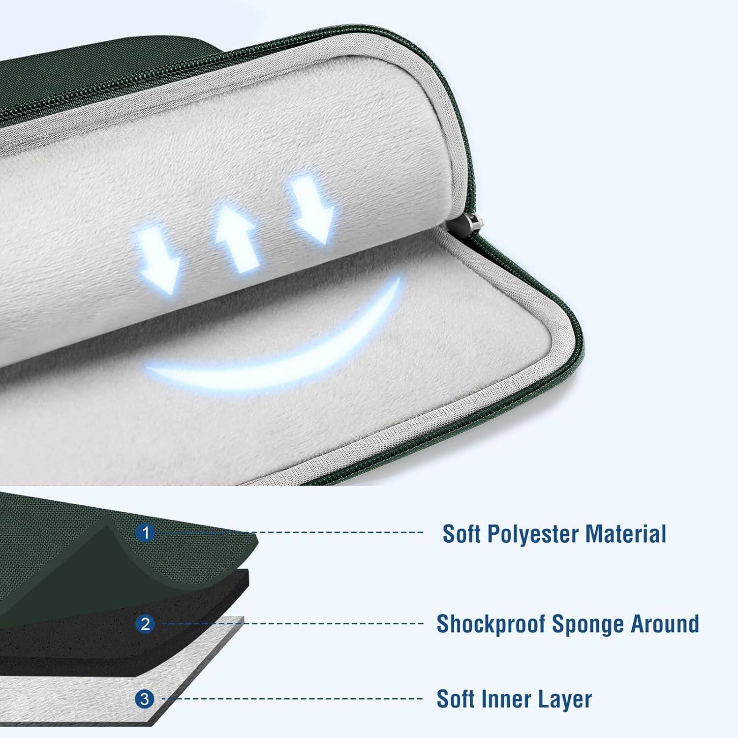 1. Soft Polyester Material  
2. Shockproof Sponge Around  
3. Soft Inner Layer