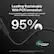 Leading Sustainably With PCR Innovation
The groundbreaking cable crafted with post-consumer recycled materials both inside and out.
95% Global Recycled Standard
External braiding is made of 94.5% post-consumer recycled polyester. Cable head and internal jacket are made of at least 50% post-consumer recycled thermoplastic.