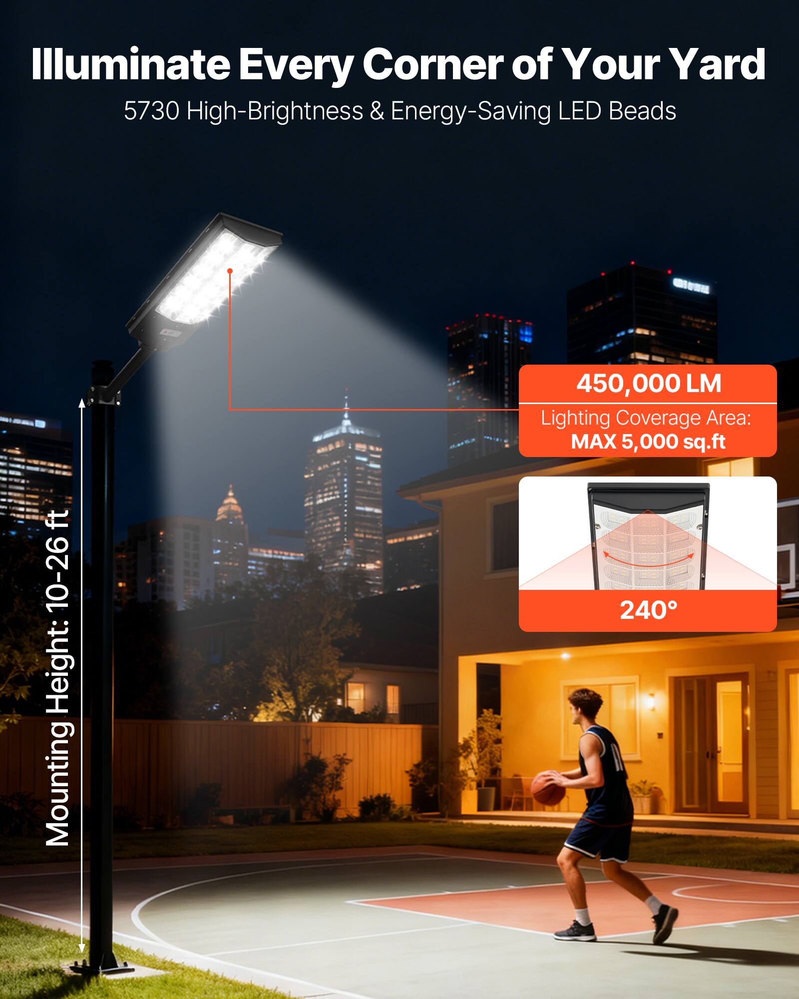 Illuminate Every Corner of Your Yard  
5730 High-Brightness & Energy-Saving LED Beads  

450,000 LM  
Lighting Coverage Area: MAX 5,000 sq.ft  

Mounting Height: 10-26 ft  

240°