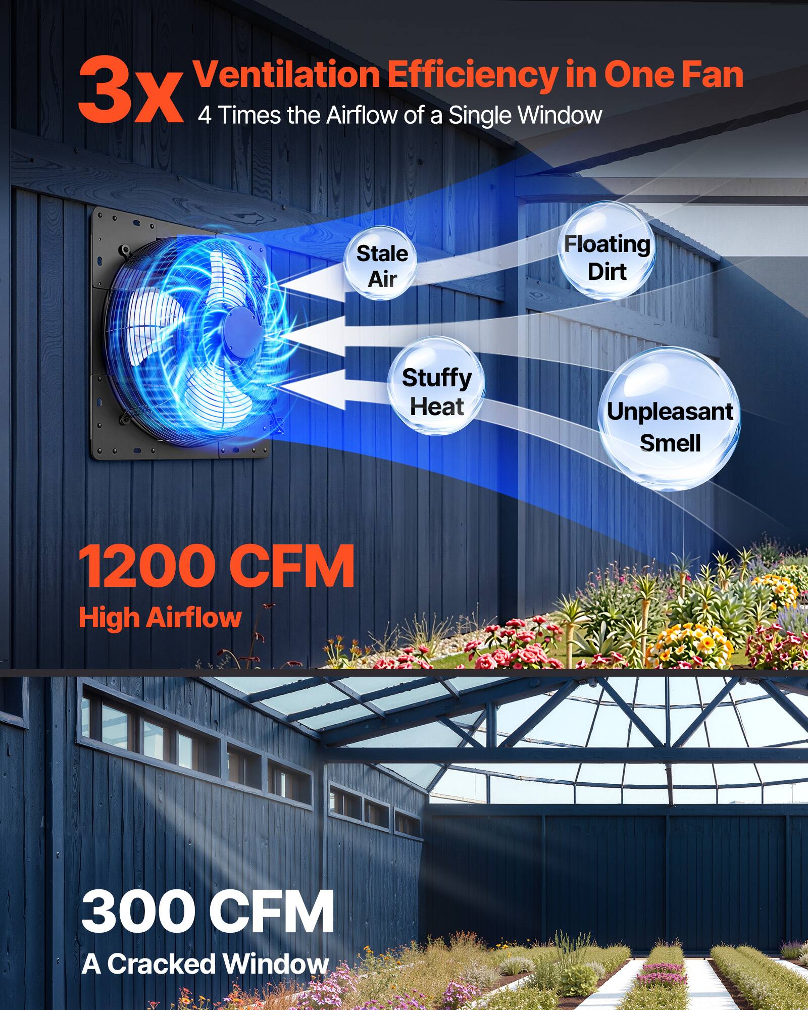Ventilation Efficiency in One Fan  
3x 4 Times the Airflow of a Single Window  
Stale Air Floating Dirt Stuffy Heat Unpleasant Smell  
1200 CFM High Airflow  
300 CFM A Cracked Window