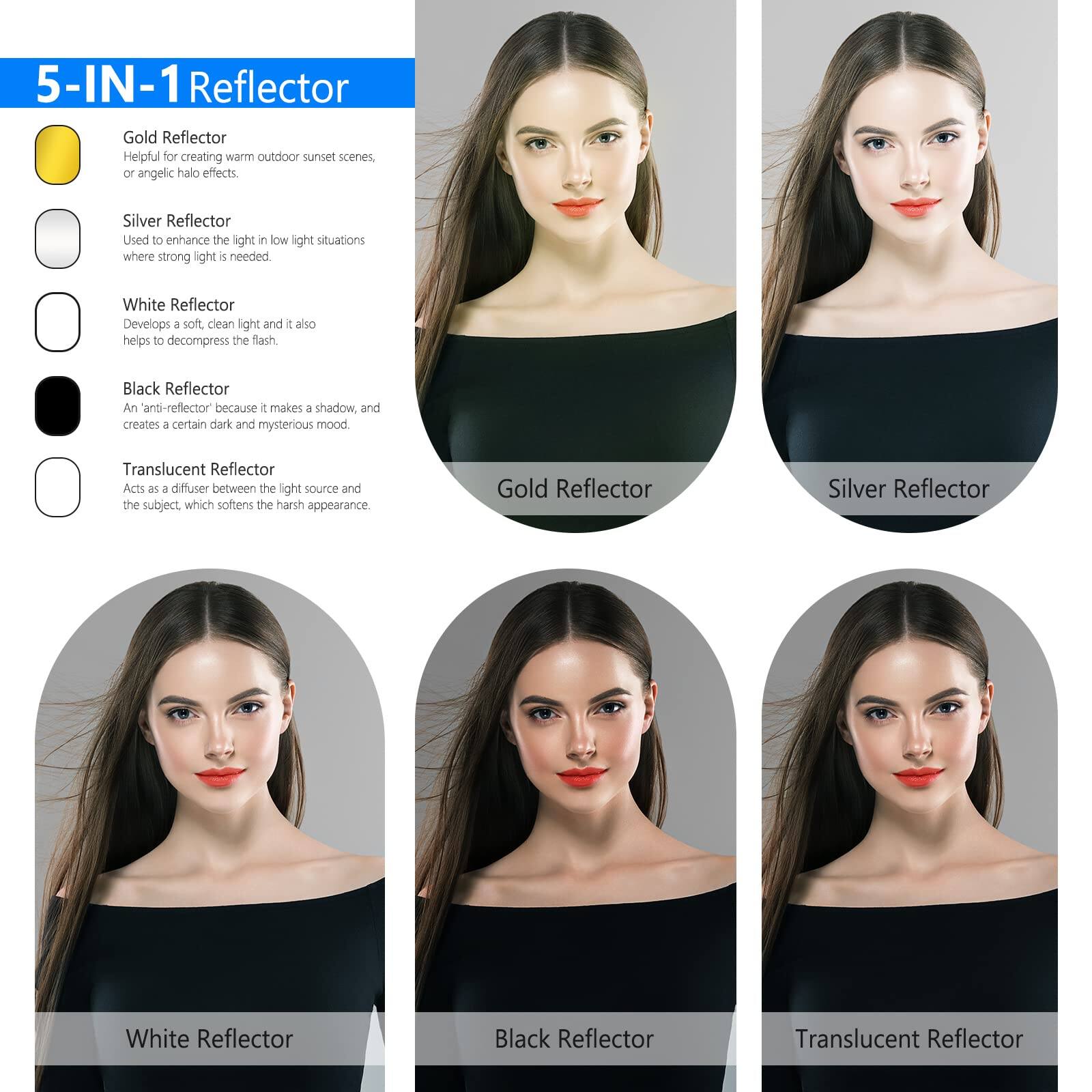 5-IN-1 Reflector

Gold Reflector
Helpful for creating warm outdoor sunset scenes, or angelic halo effects.

Silver Reflector
Used to enhance the light in low light situations where strong light is needed.

White Reflector
Develops a soft, clean light and it also helps to decompress the flash.

Black Reflector
An "anti-reflector" because it makes a shadow and creates a certain dark and mysterious mood.

Translucent Reflector
Acts as a diffuser between the light source and the subject, which softens the harsh appearance.
