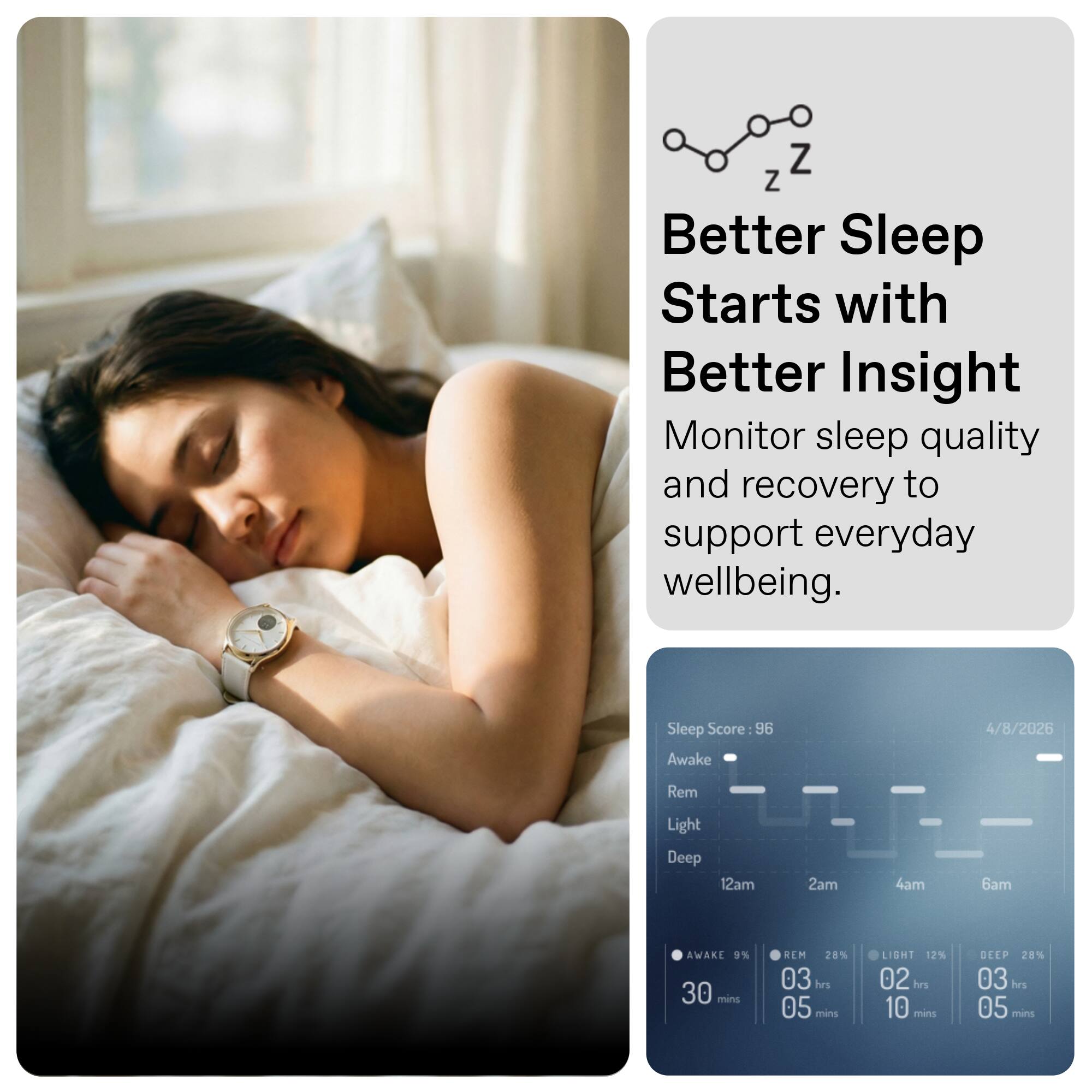 Better Sleep Starts with Better Insight  
Monitor sleep quality and recovery to support everyday wellbeing.  

Sleep Score: 96  
Awake: 4/8/2026  
Rem: 28%  
Light: 12%  
Deep: 28%  

Awake: 9% (30 mins)  
REM: 03 hrs 05 mins  
LIGHT: 02 hrs 10 mins  
DEEP: 03 hrs 05 mins