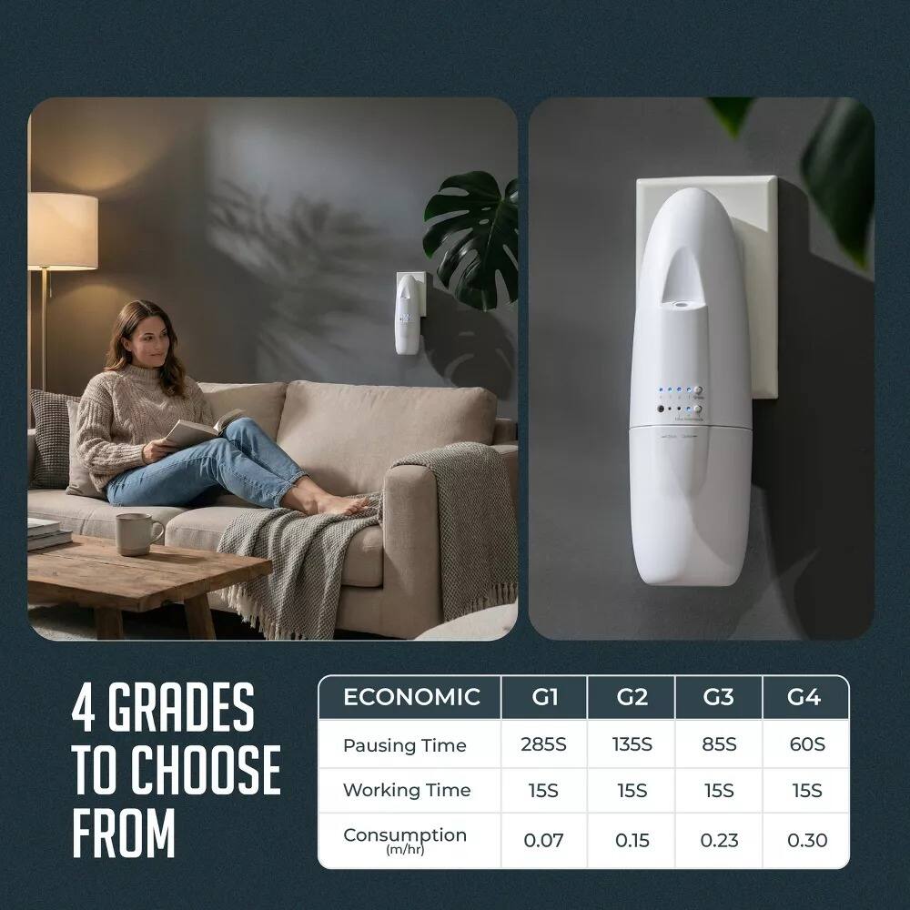 ECONOMIC  
Pausing Time | Working Time | Consumption (m/hr)  
G1 | 285S | 15S | 0.07  
G2 | 135S | 15S | 0.15  
G3 | 85S | 15S | 0.23  
G4 | 60S | 15S | 0.30