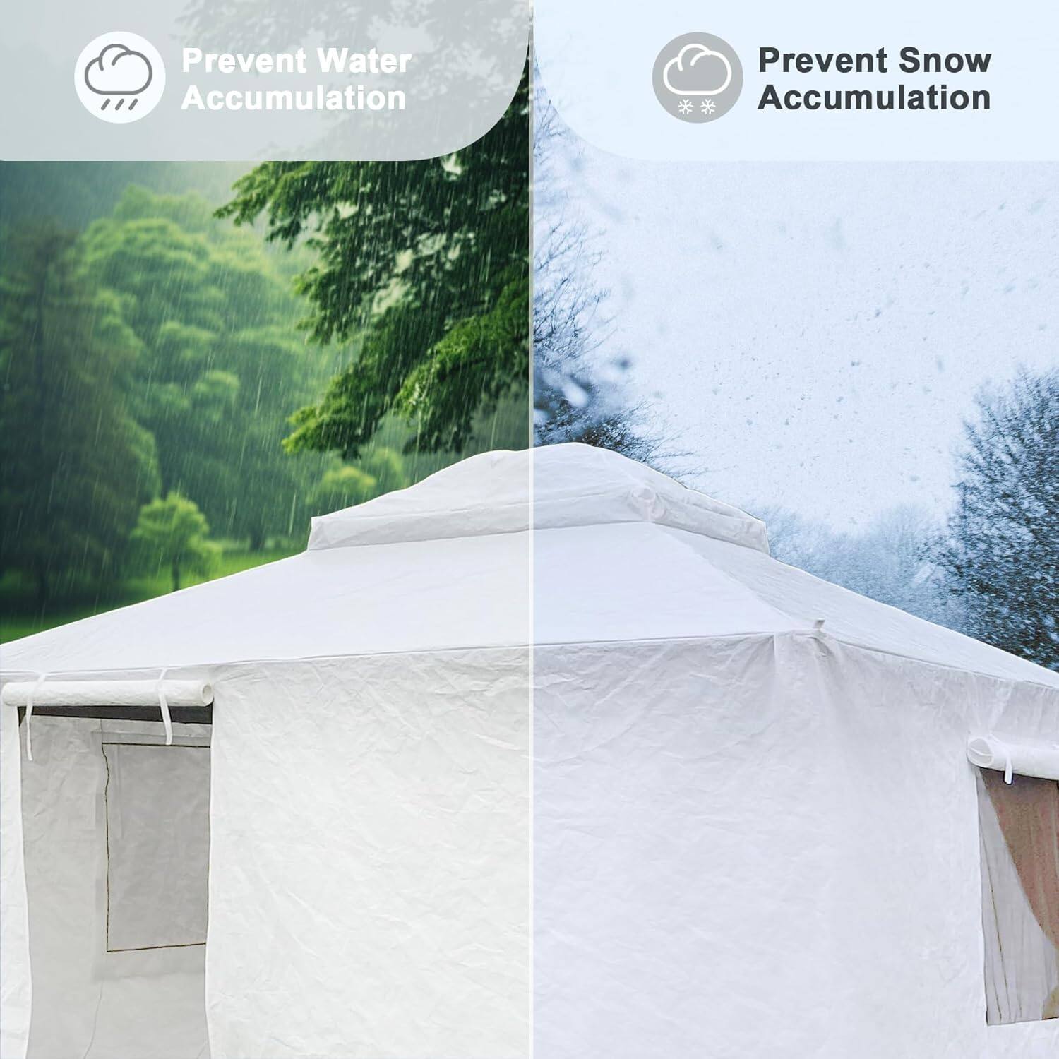 Prevent Water Accumulation  
Prevent Snow Accumulation