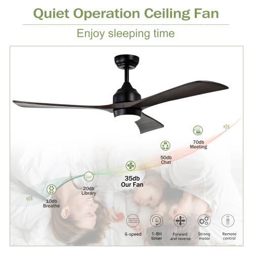 Quiet Operation Ceiling Fan  
Enjoy sleeping time  

4e  
70db Meeting  
50db Chat  
10db Breathe  
20db Library  
35db  

Our Fan  
6-speed  
1-8H timer  
Forward and reverse  
Strong motor  
Remote control