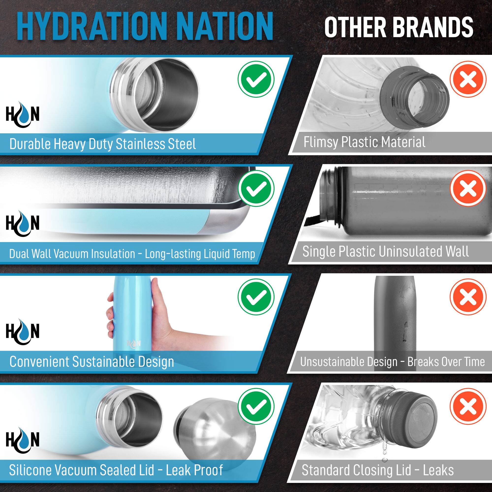 **HYDRATION NATION**

- **Durable Heavy Duty Stainless Steel**
  - ✔️
- **Dual Wall Vacuum Insulation – Long-lasting Liquid Temp**
  - ✔️
- **Convenient Sustainable Design**
  - ✔️
- **Silicone Vacuum Sealed Lid – Leak Proof**
  - ✔️

**OTHER BRANDS**

- **Flimsy Plastic Material**
  - ❌
- **Single Plastic Uninsulated Wall**
  - ❌
- **Unsustainable Design – Breaks Over Time**
  - ❌
- **Standard Closing Lid – Leaks**
  - ❌