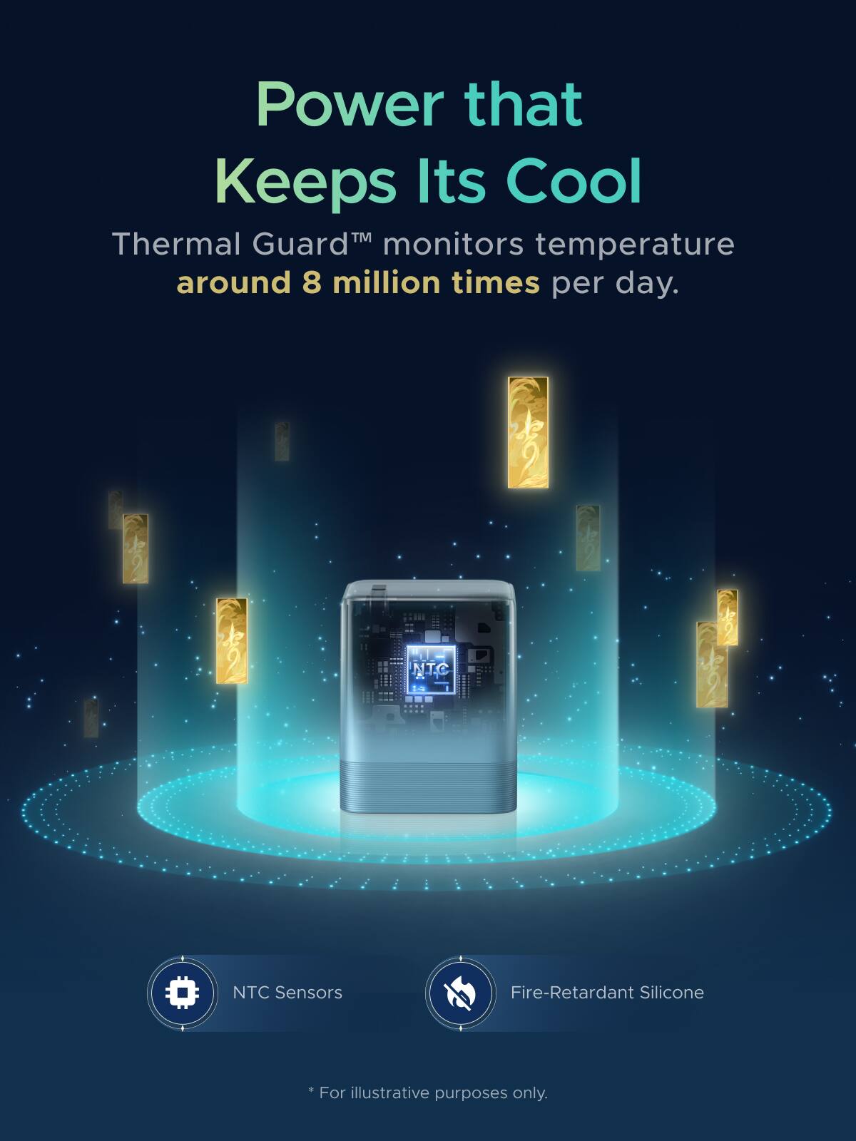 Power that Keeps Its Cool™  
Thermal Guard™ monitors temperature around 8 million times per day.  

NTC Sensors  
Fire-Retardant Silicone  

*For illustrative purposes only.