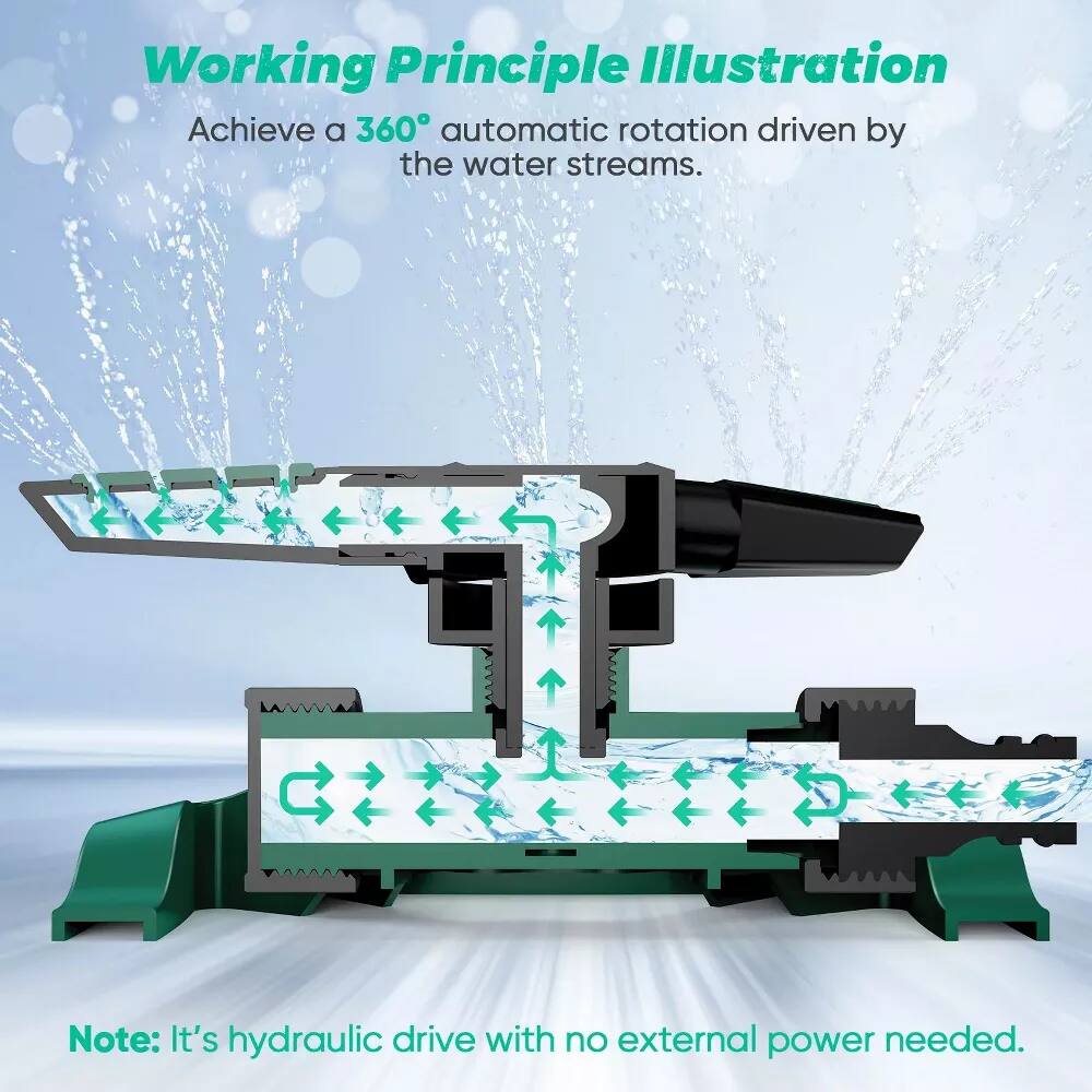 Working Principle Illustration

Achieve a 360° automatic rotation driven by the water streams.

Note: It's hydraulic drive with no external power needed.