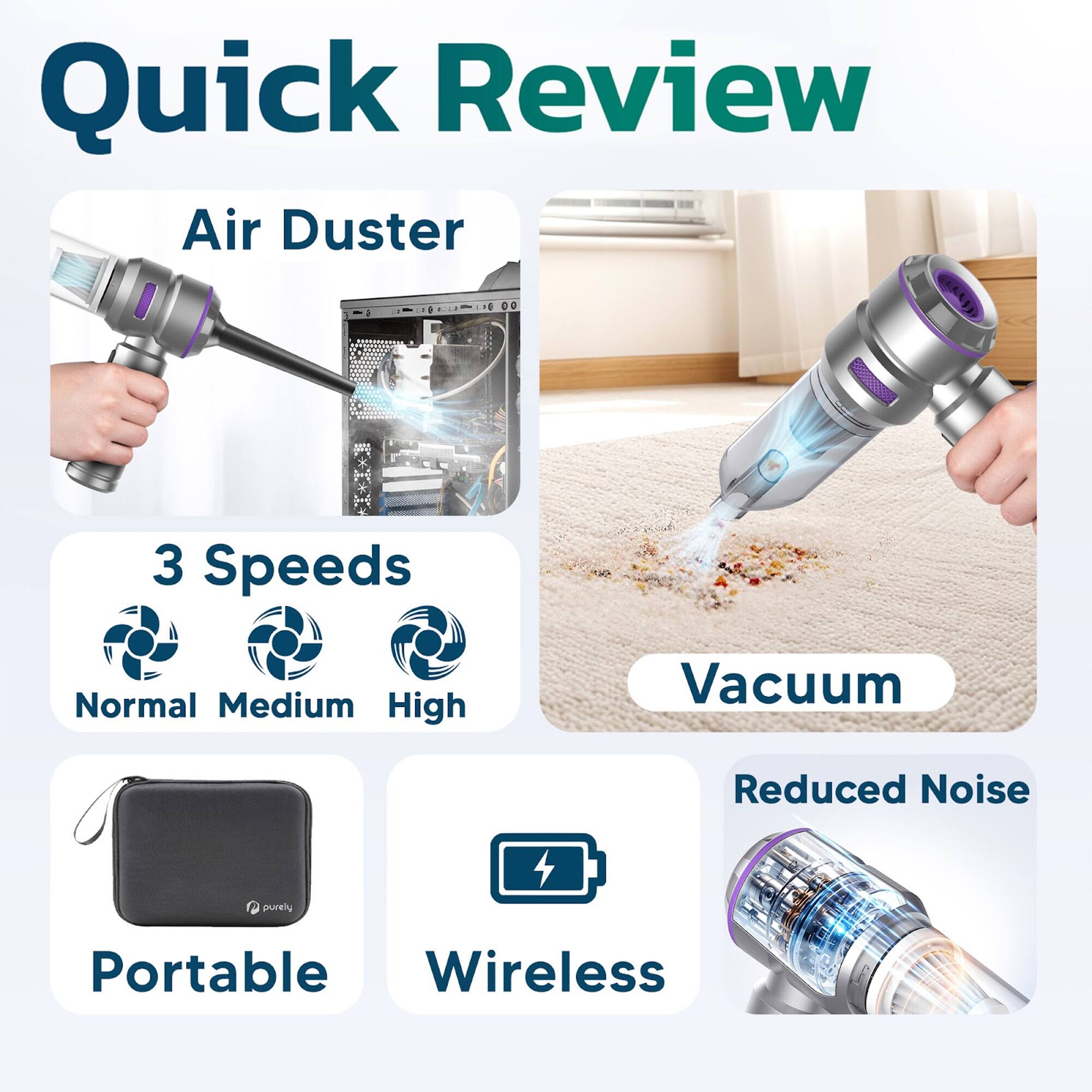 Air Duster, 3 Speeds, Normal, Medium, High, Vacuum, Reduced Noise, Portable, Wireless