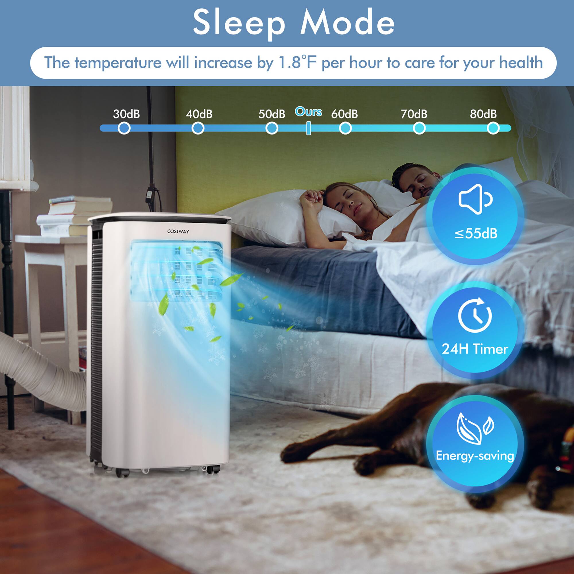 Sleep Mode: The temperature will increase by 1.8°F per hour to care for your health.

Features:
- 30dB
- 40dB
- 50dB
- Ours 60dB
- 70dB
- 80dB
- COSTWAY <55dB
- 24H Timer
- Energy-saving