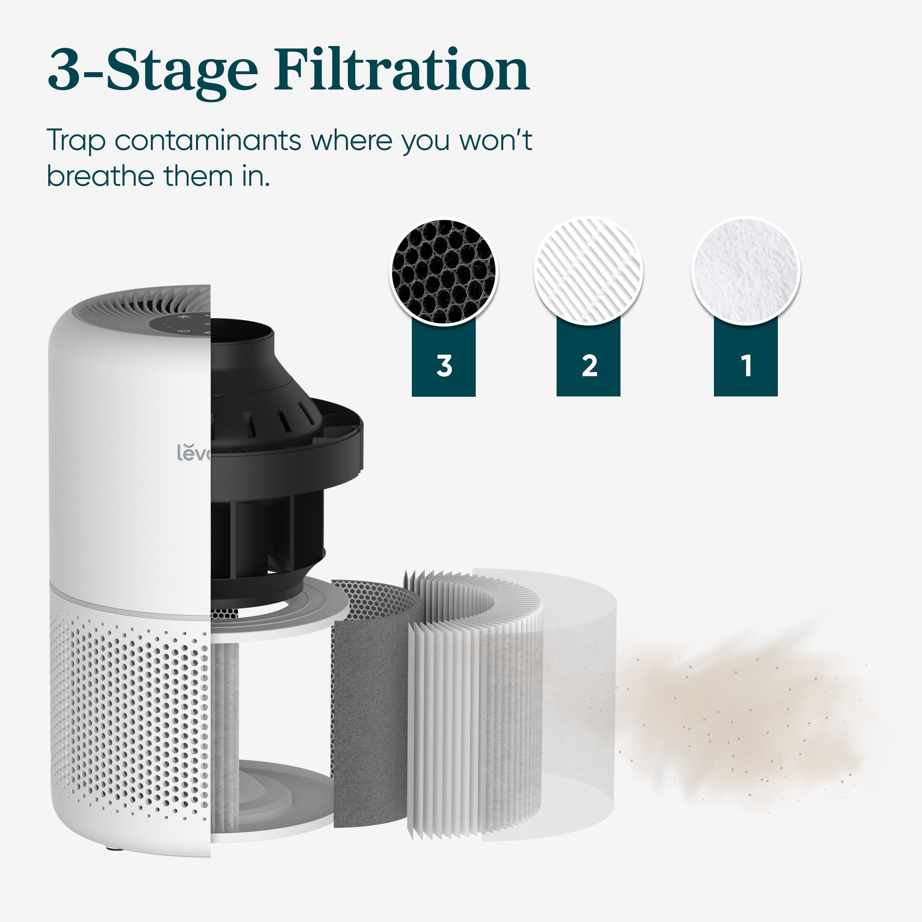3-Stage Filtration: Trap contaminants where you won't breathe them in.