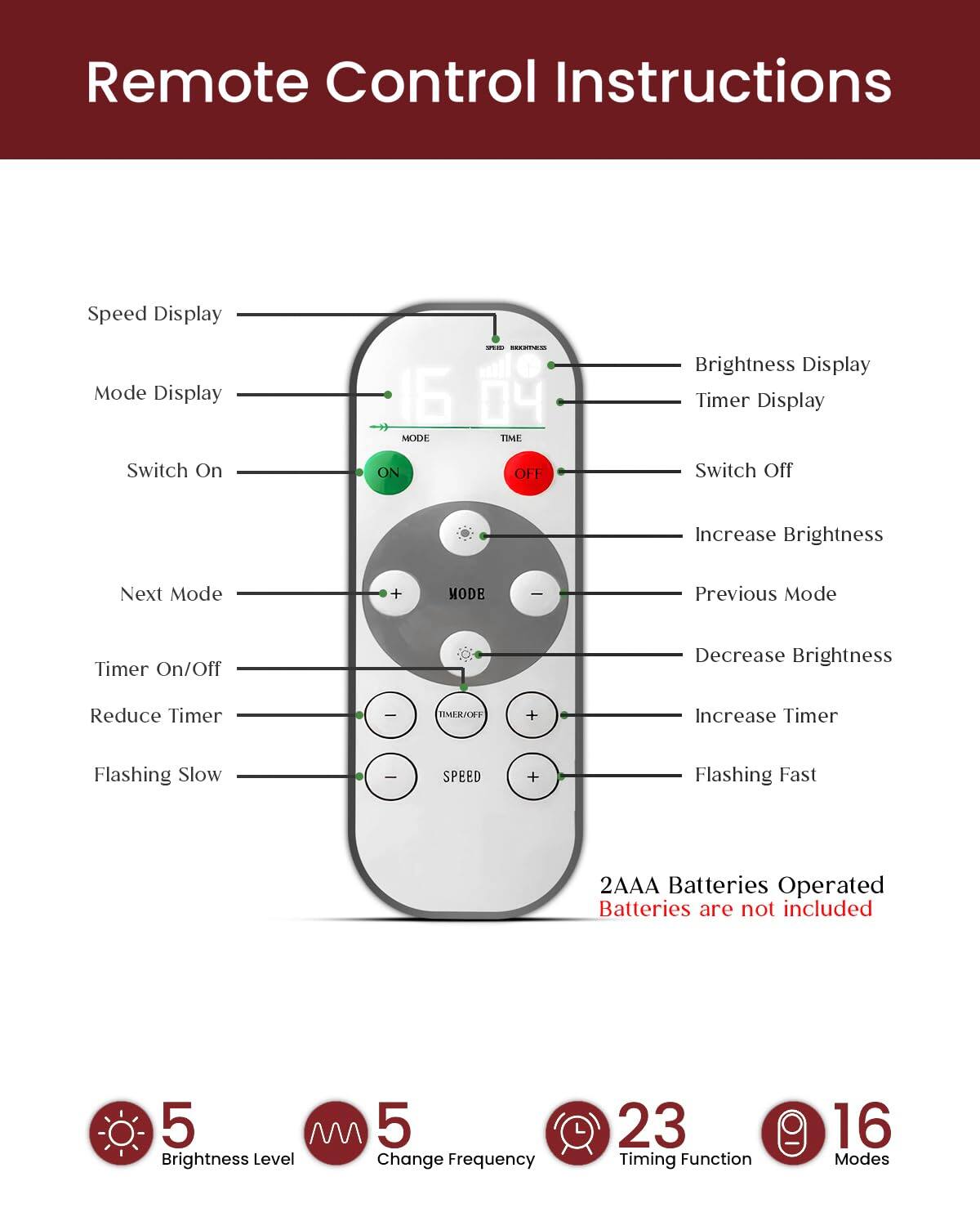 Remote Control Instructions

- Speed Display
- Mode Display
- Switch On
- Next Mode
- Timer On/Off
- Reduce Timer
- Flashing Slow
- Brightness Display
- Timer Display
- Switch Off
- Increase Brightness
- Previous Mode
- Decrease Brightness
- Increase Timer
- Flashing Fast

2AAA Batteries Operated  
Batteries are not included

Brightness Level: 5  
Change Frequency: 5  
Timing Function: 23  
Modes: 16