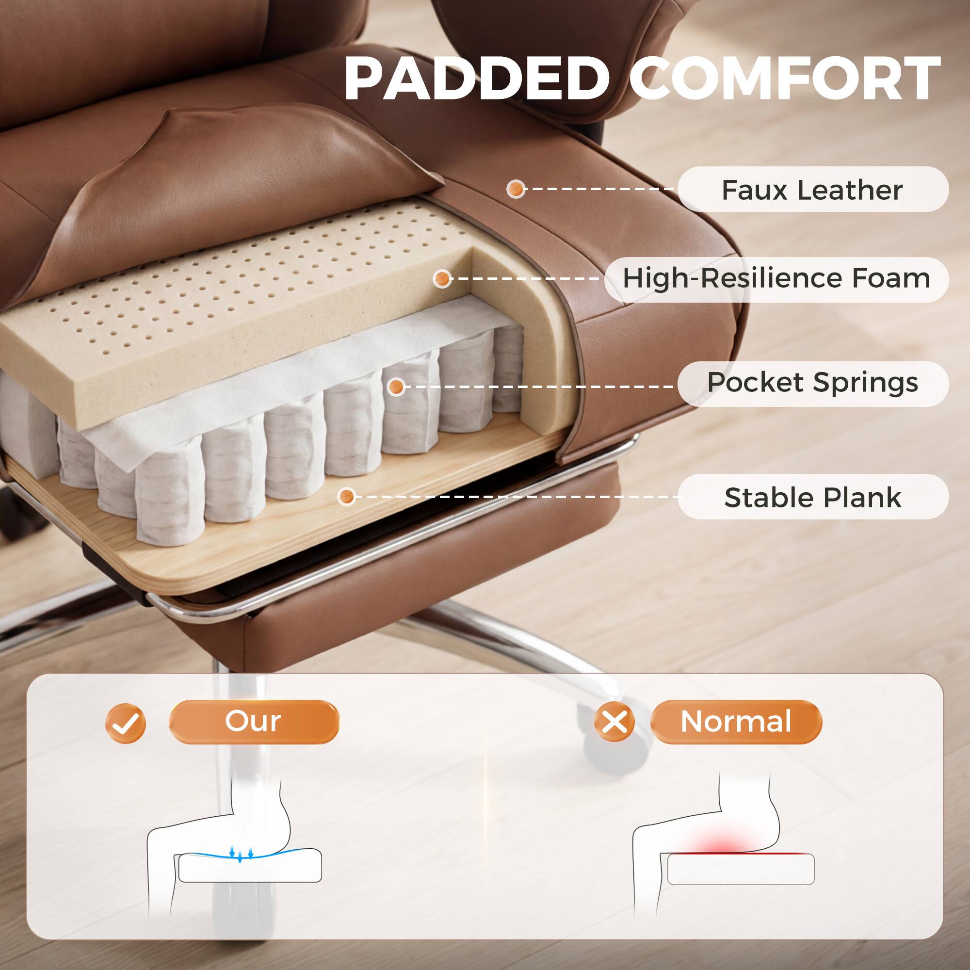 PADDED COMFORT

- Faux Leather
- High-Resilience Foam
- Pocket Springs
- Stable Plank

Our
Normal