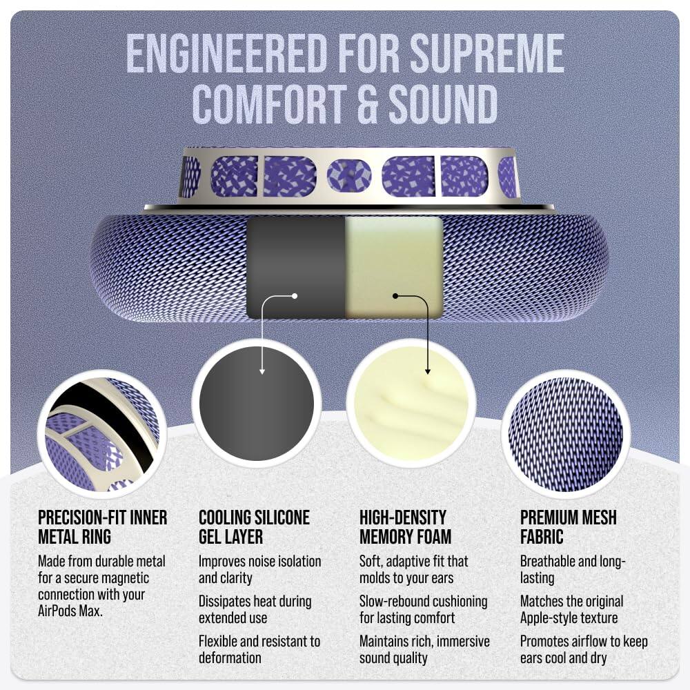 ENGINEERED FOR SUPREME COMFORT & SOUND

PRECISION-FIT INNER METAL RING
Made from durable metal for a secure magnetic connection with your AirPods Max.

COOLING SILICONE GEL LAYER
Improves noise isolation and clarity
Dissipates heat during extended use
Flexible and resistant to deformation

HIGH-DENSITY MEMORY FOAM
Soft, adaptive fit that molds to your ears for lasting comfort
Slow-rebound cushioning
Maintains rich, immersive sound quality

PREMIUM MESH FABRIC
Breathable and long-lasting
Matches the original Apple-style texture
Promotes airflow to keep ears cool and dry