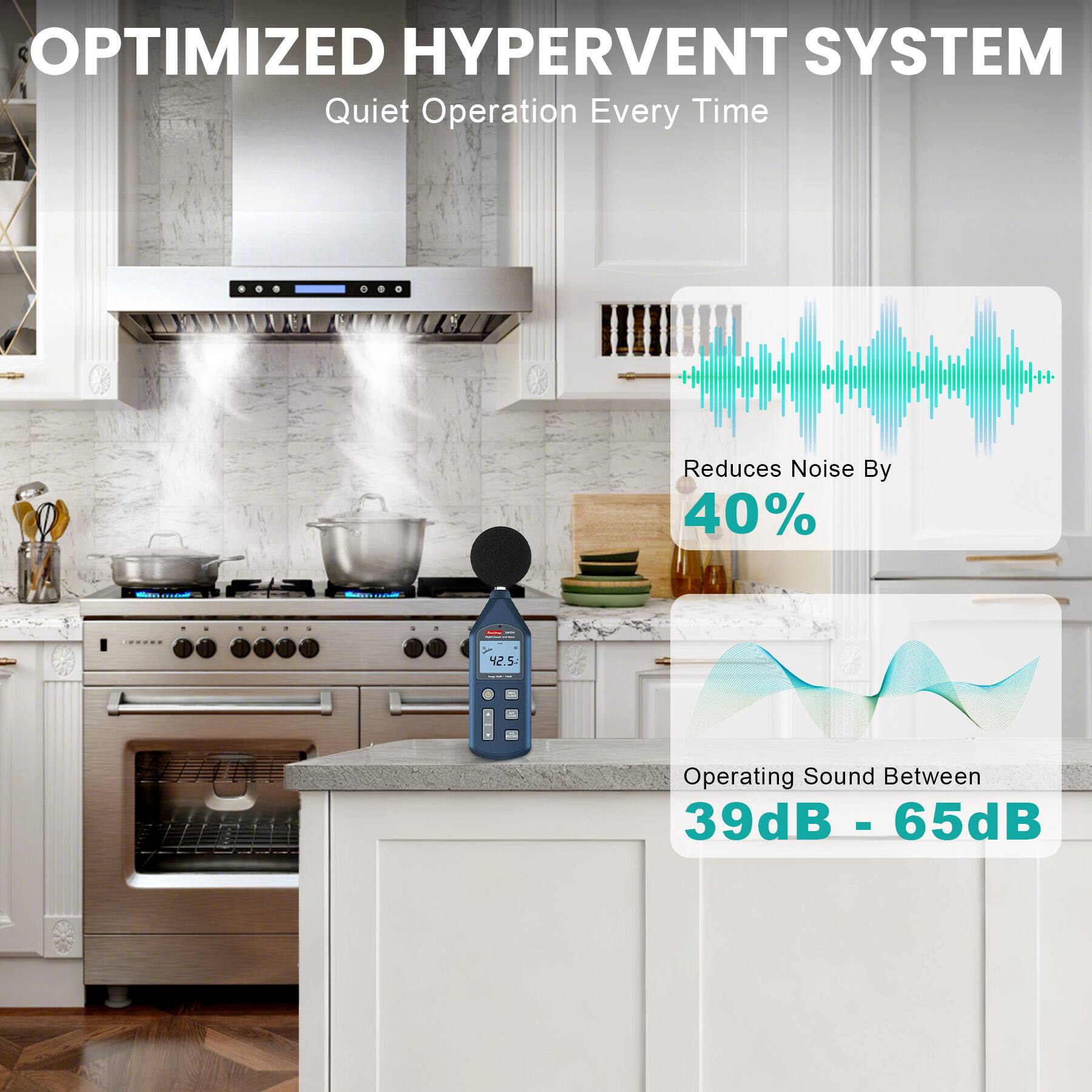 OPTIMIZED HYPERVENT SYSTEM  
Quiet Operation Every Time  
Reduces Noise By 40%  
Operating Sound Between 39dB - 65dB