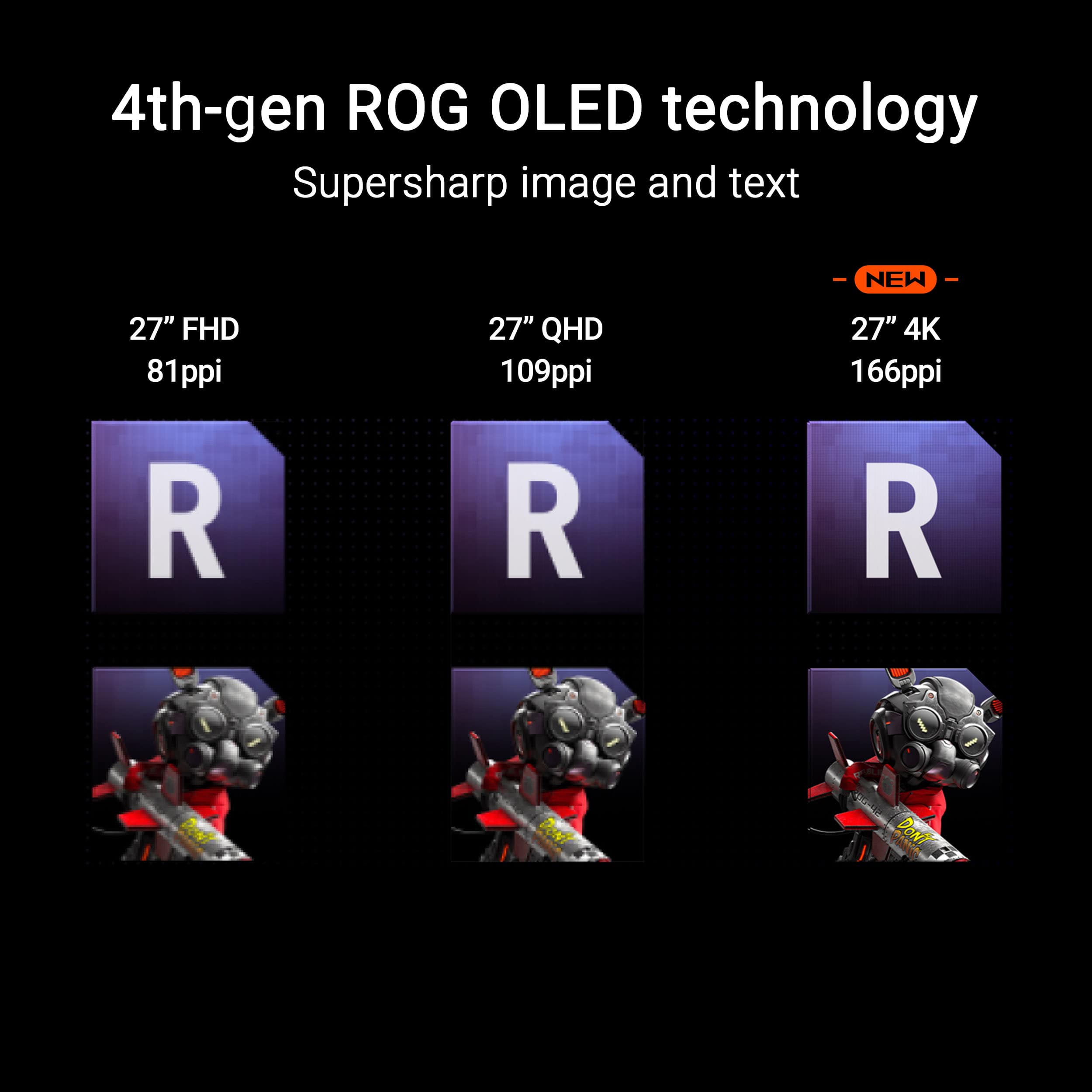 4th-gen ROG OLED technology Supersharp image and text NEW 27" FHD 81ppi R 27" QHD 109ppi R 27" 4K 166ppi R Mutk PI DONT