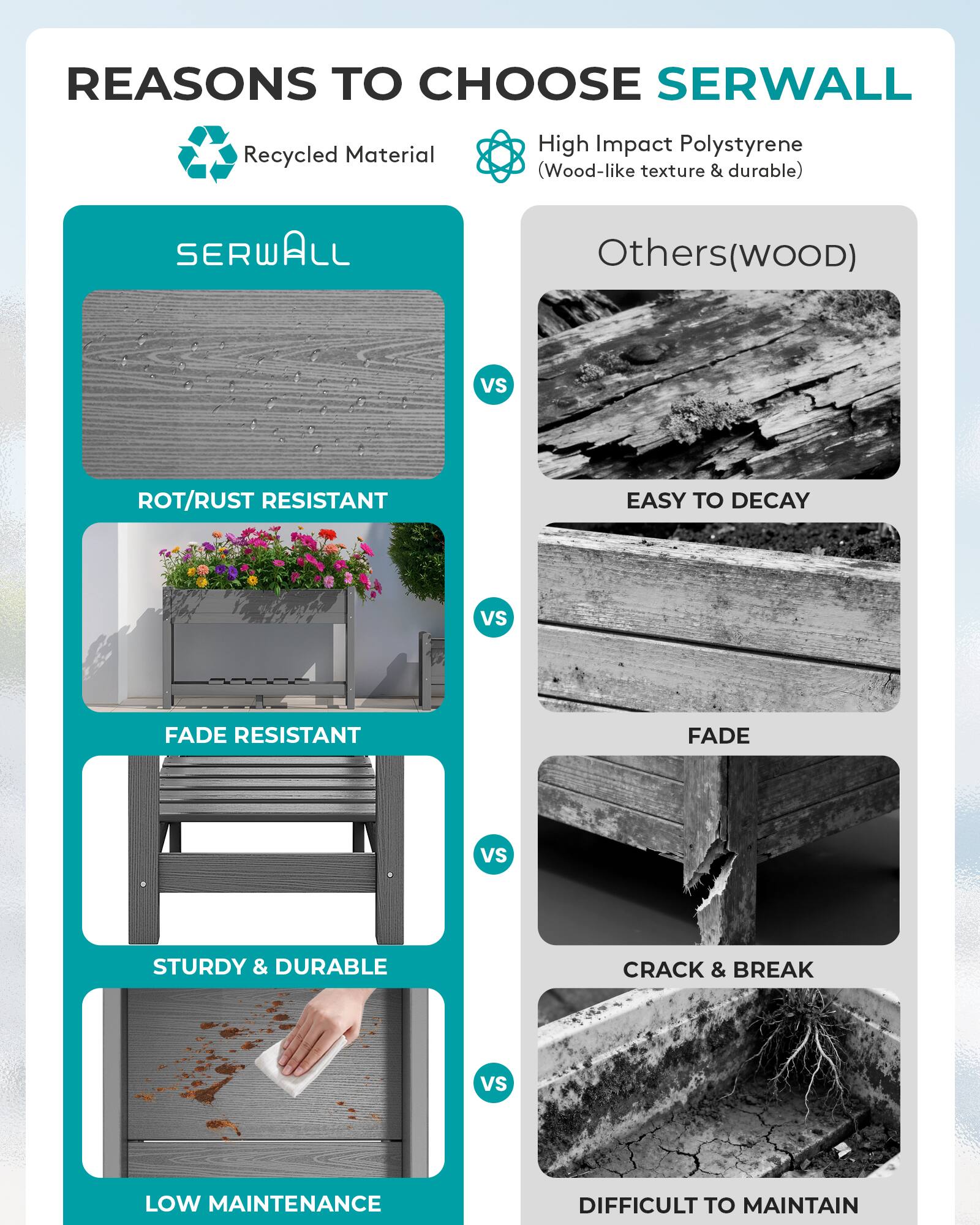 REASONS TO CHOOSE SERWALL

- Recycled Material
- High Impact Polystyrene (Wood-like texture & durable)

SERWALL
- ROT/RUST RESISTANT
- FADE RESISTANT
- STURDY & DURABLE
- LOW MAINTENANCE

Others(wood)
- EASY TO DECAY
- FADE
- CRACK & BREAK
- DIFFICULT TO MAINTAIN