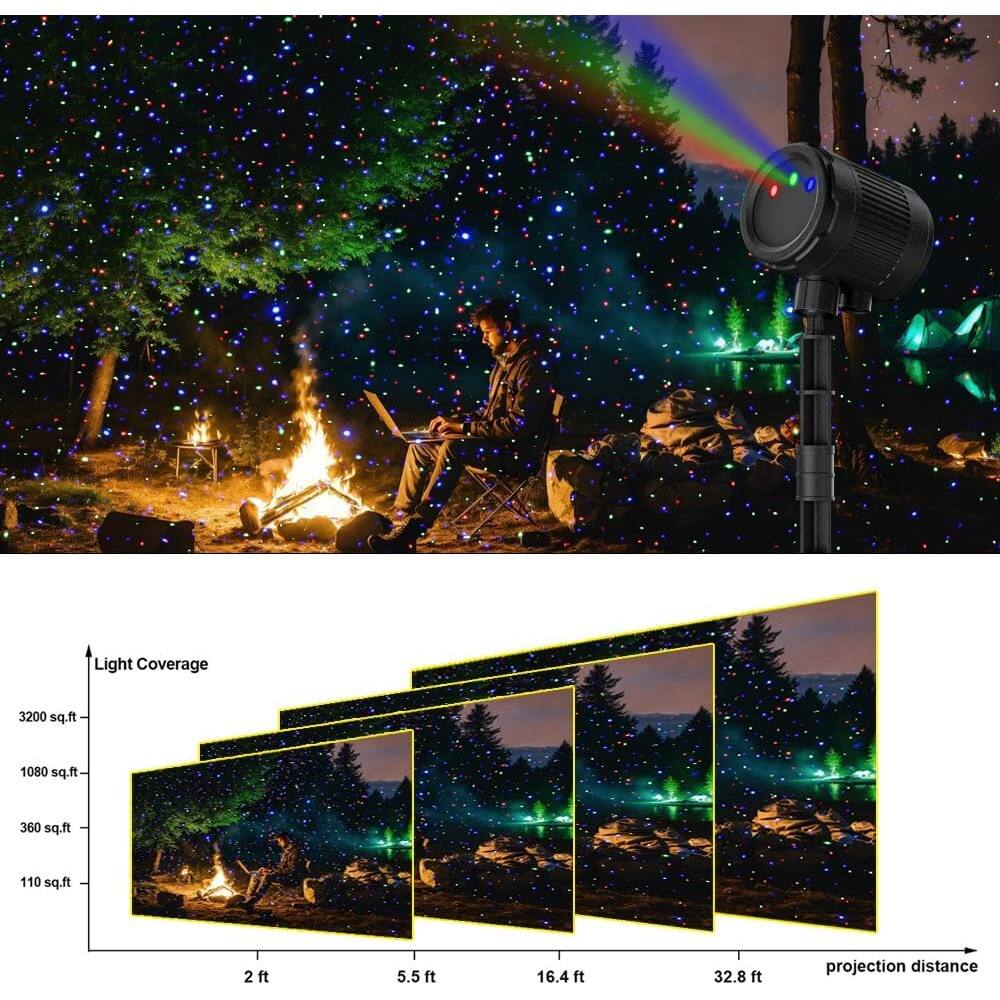 Light Coverage  
3200 sq.ft  
1080 sq.ft  
360 sq.ft  
110 sq.ft  

2 ft  
5.5 ft  
16.4 ft  
32.8 ft  

projection distance