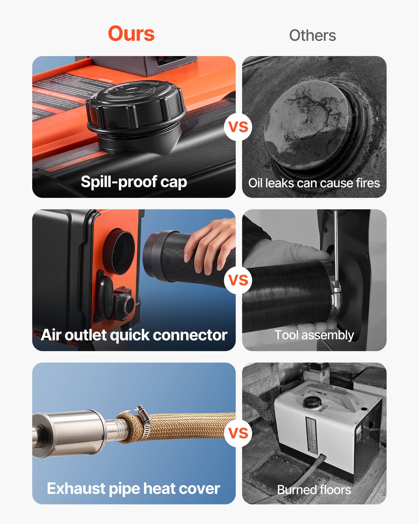 Ours  
Others  
VS  
Spill-proof cap  
Oil leaks can cause fires  
VS  
Air outlet quick connector  
Tool assembly  
VS  
Exhaust pipe heat cover  
Burned floors