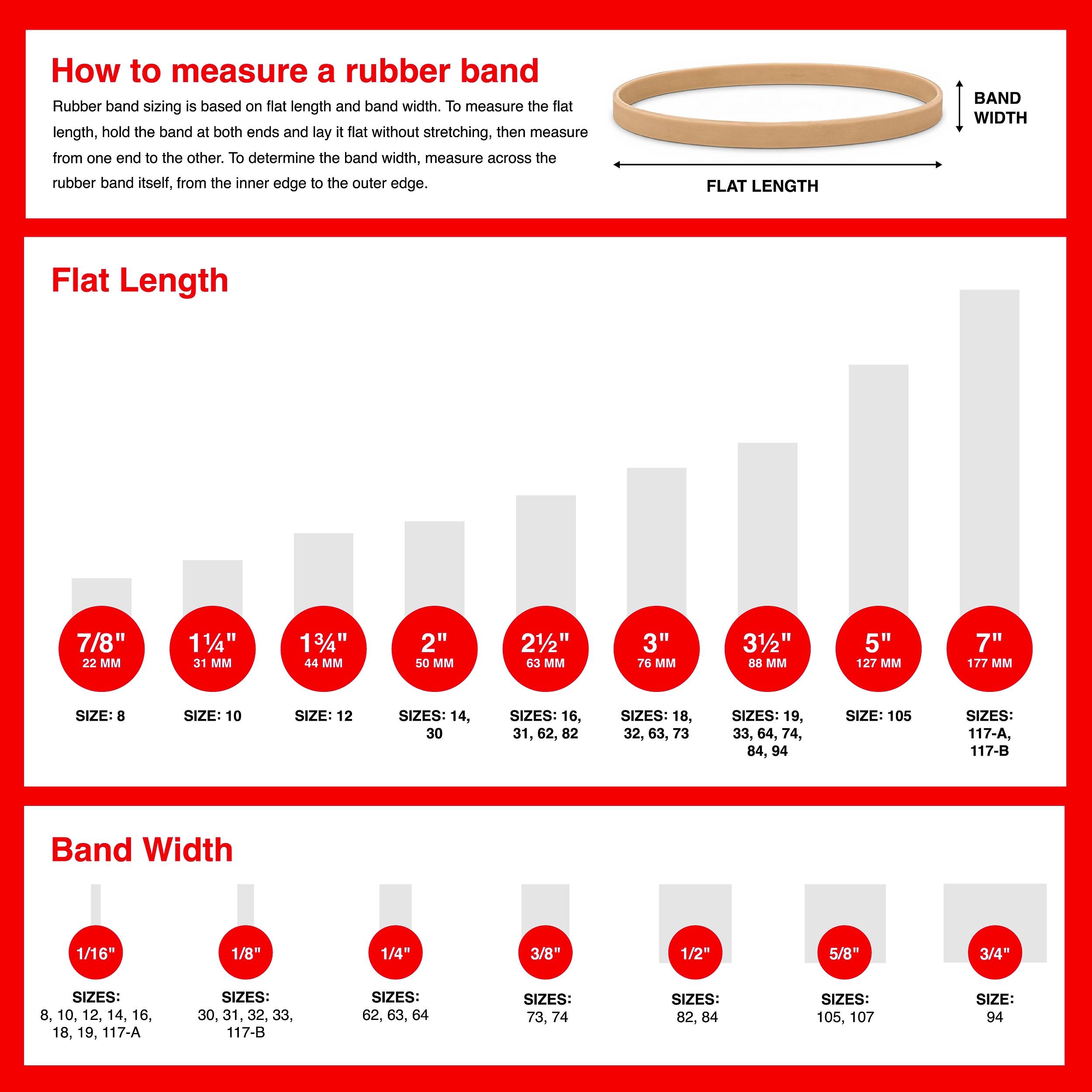 How to measure a rubber band

Rubber band sizing is based on flat length and band width. To measure the flat length, hold the band at both ends and lay it flat without stretching, then measure from one end to the other. To determine the band width, measure across the rubber band itself, from the inner edge to the outer edge.

FLAT LENGTH

7/8" 22 MM
11/4" 31 MM
13/4" 44 MM
2" 50 MM
21/2" 63 MM
3" 76 MM
31/2" 88 MM
5" 127 MM
7" 177 MM

SIZE: 8
SIZE: 10
SIZE: 12
SIZES: 14, 30
SIZES: 16, 31, 62, 82
SIZES: 18, 32, 63, 73
SIZES: 19, 33, 64, 74, 84
SIZE: 105
SIZES: 117