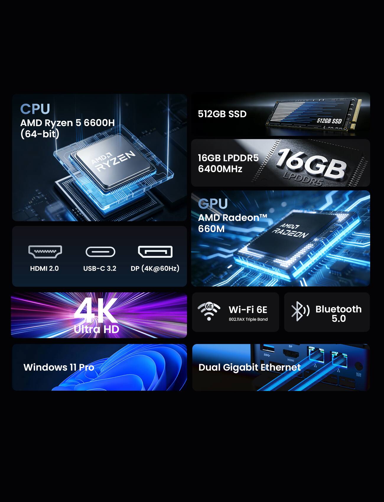 CPU: AMD Ryzen 5 6600H (64-bit)  
GPU: AMD Radeon 660M  
RAM: 16GB LPDDR5 6400MHz  
Storage: 512GB SSD  
Ports: HDMI 2.0, USB-C 3.2, DP (4K@60Hz)  
Display: 4K Ultra HD  
Connectivity: Wi-Fi 6E 802.11ax Triple Band, Bluetooth 5.0  
OS: Windows 11 Pro  
Ethernet: Dual Gigabit Ethernet