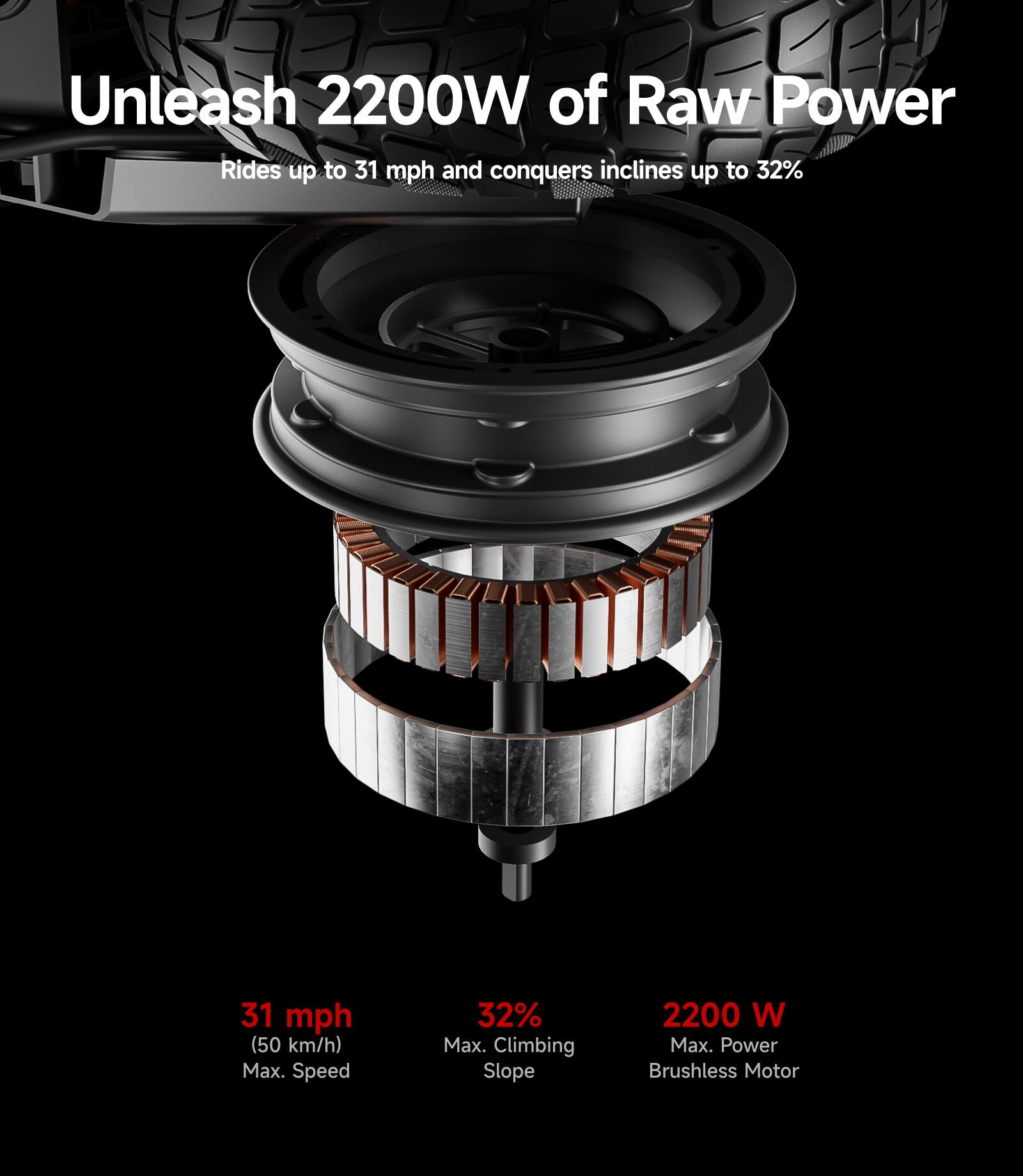 Unleash 2200W of Raw Power

Rides up to 31 mph and conquers inclines up to 32%

- 31 mph (50 km/h) Max. Speed
- 32% Max. Climbing Slope
- 2200 W Max. Power Brushless Motor