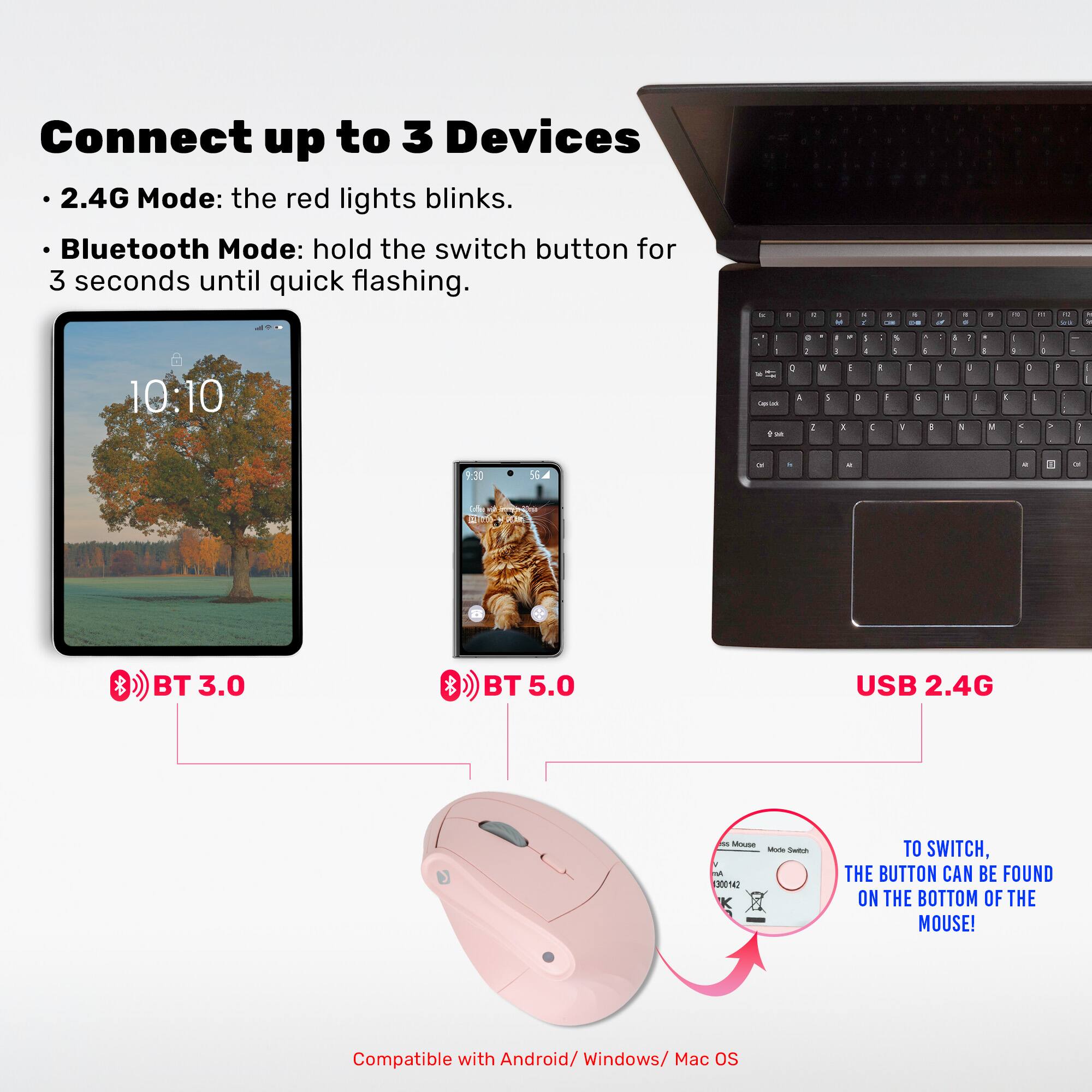 Connect up to 3 Devices

- 2.4G Mode: the red lights blink.
- Bluetooth Mode: hold the switch button for 3 seconds until quick flashing.

BT 3.0  
BT 5.0  
USB 2.4G

TO SWITCH, THE BUTTON CAN BE FOUND ON THE BOTTOM OF THE MOUSE!

Compatible with Android/ Windows/ Mac OS