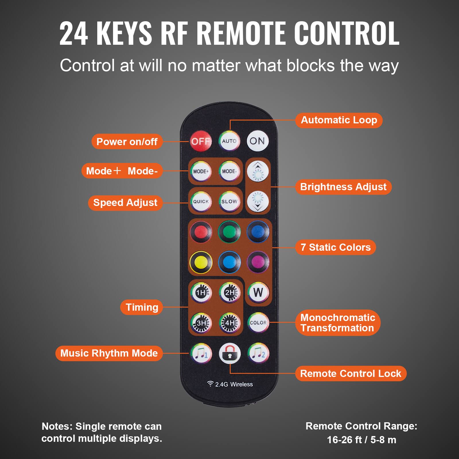 24 KEYS RF REMOTE CONTROL  
Control at will no matter what blocks the way  

- Power on/off  
- Mode+ Mode-  
- Speed Adjust  
- Timing  
- Music Rhythm Mode  
- Automatic Loop  
- Brightness Adjust  
- 7 Static Colors  
- Monochromatic Transformation  
- Remote Control Lock  

Notes: Single remote can control multiple displays.  
Remote Control Range: 16-26 ft / 5-8 m