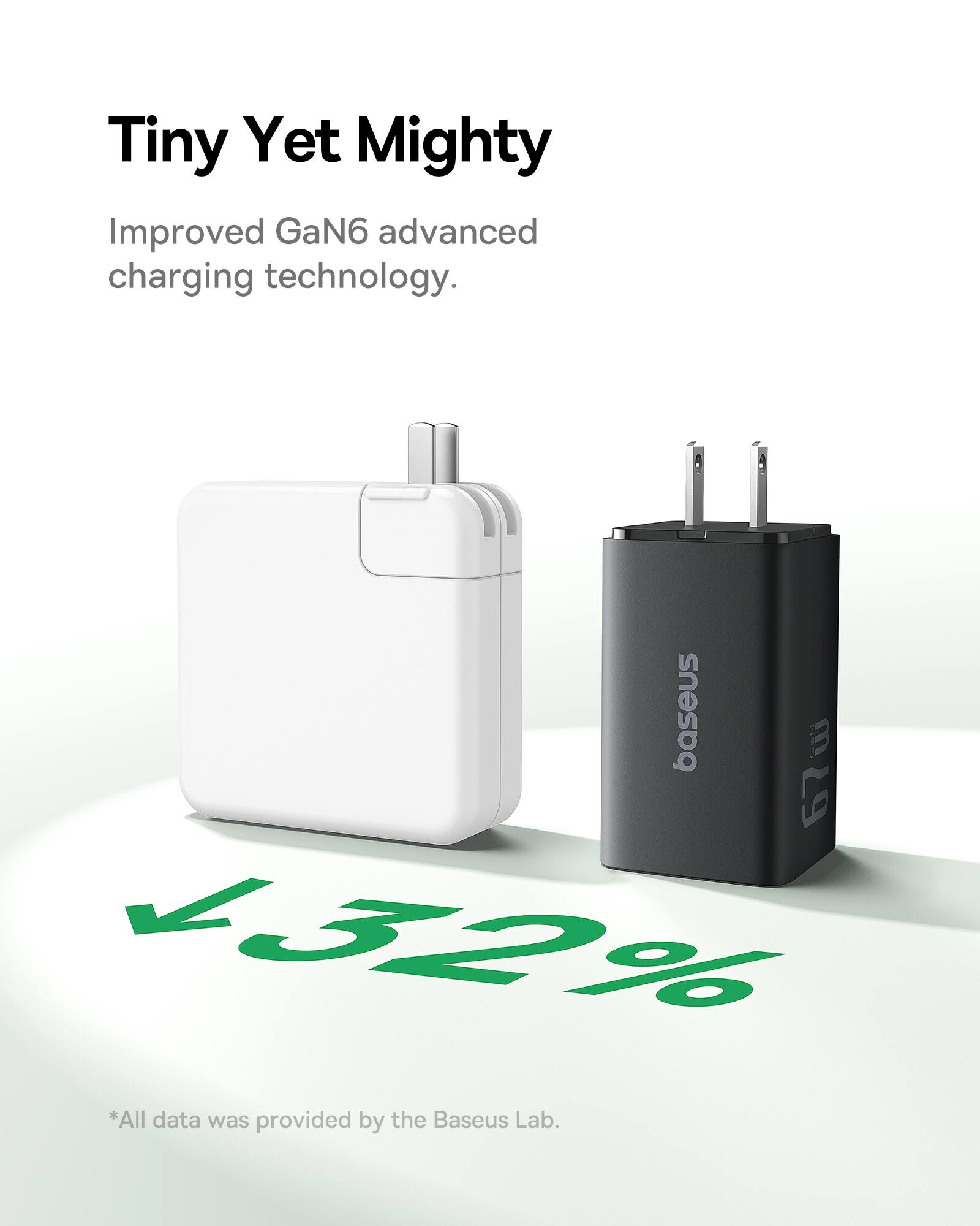 Tiny Yet Mighty Improved GaN6 advanced charging technology. baseus m 29 152% *All data was provided by the Baseus Lab.