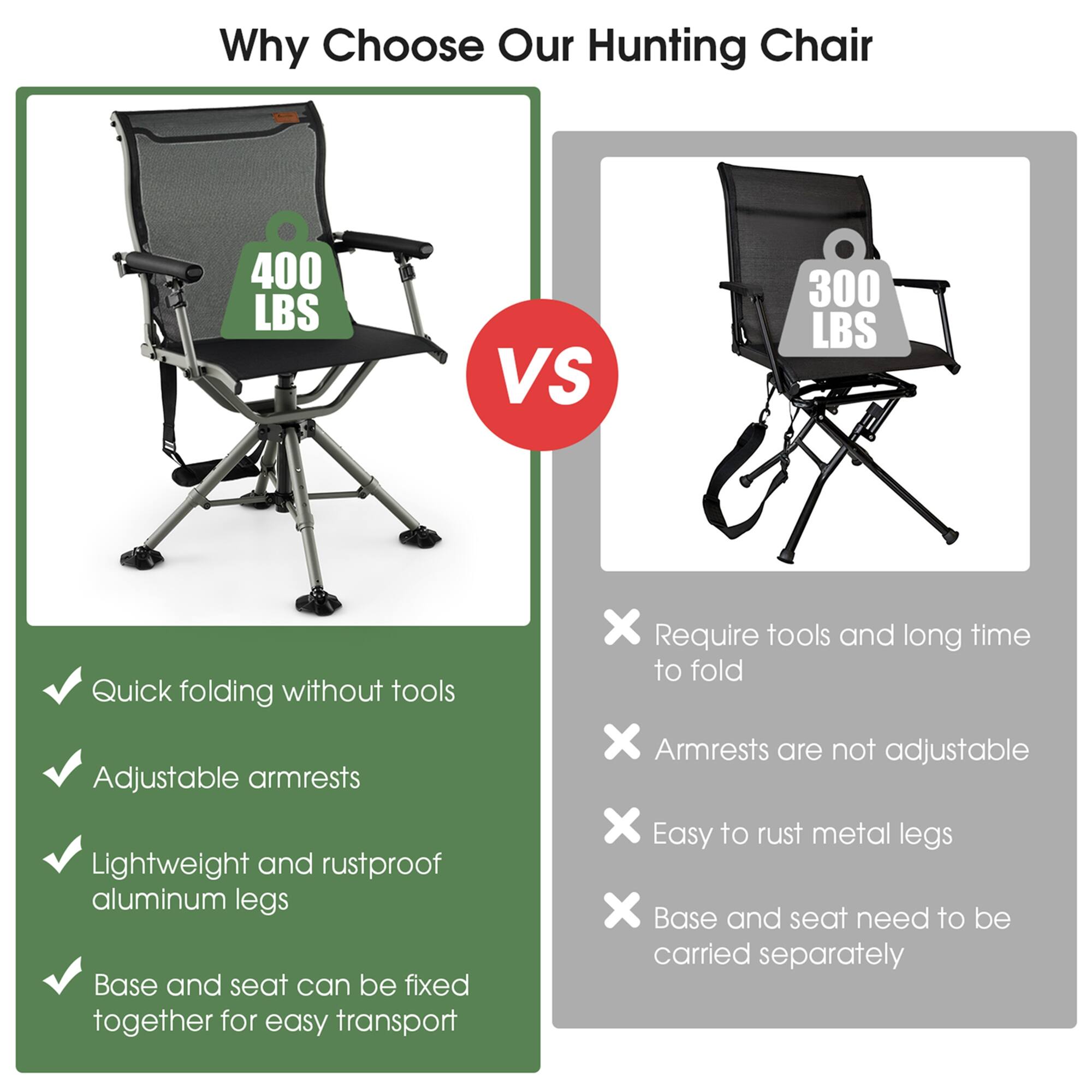 Why Choose Our Hunting Chair

400 LBS VS 300 LBS

- Quick folding without tools
- Adjustable armrests
- Lightweight and rustproof aluminum legs
- Base and seat can be fixed together for easy transport

- Require tools and long time to fold
- Armrests are not adjustable
- Easy to rust metal legs
- Base and seat need to be carried separately