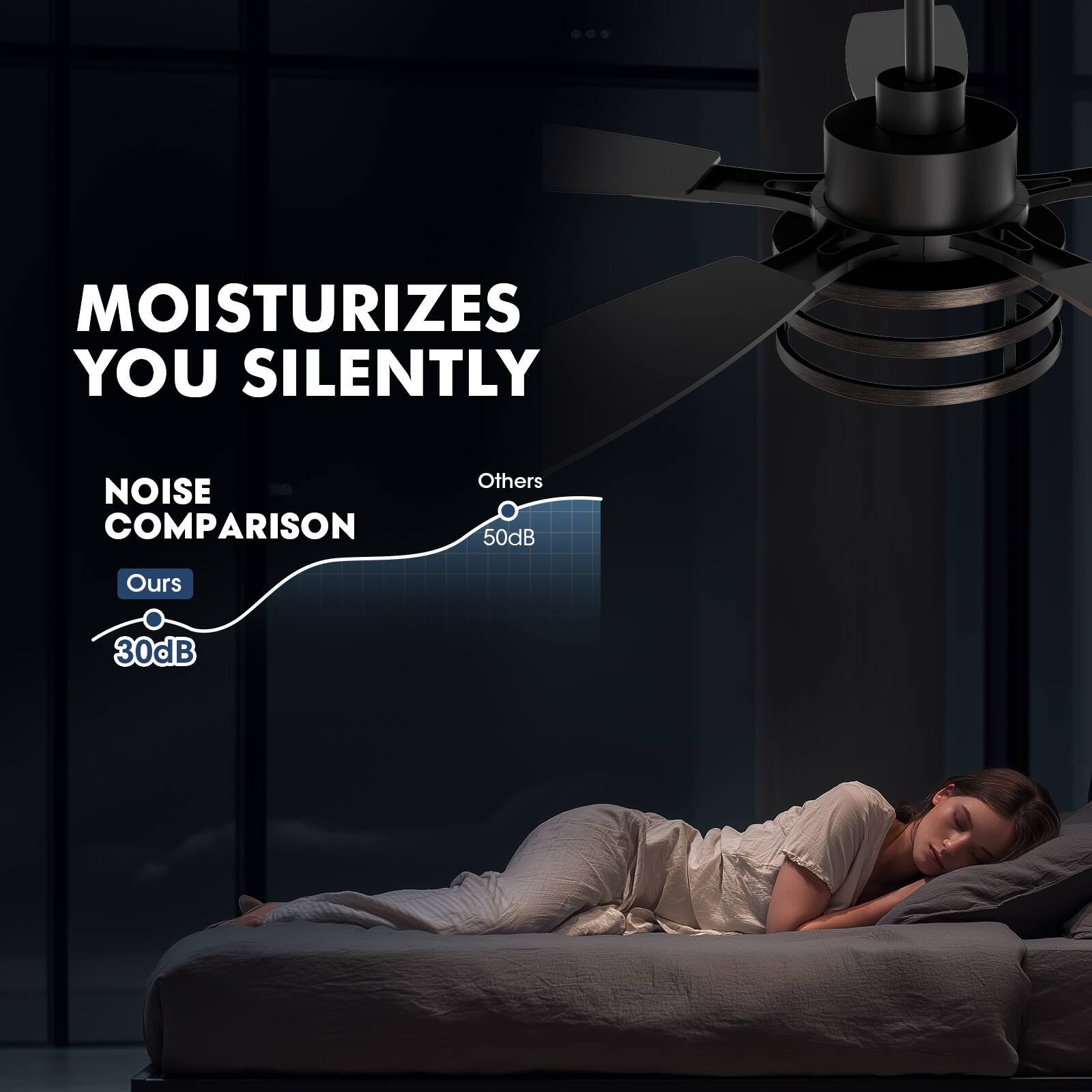 MOISTURIZES YOU SILENTLY

NOISE COMPARISON

Others 50dB

Ours 30dB
