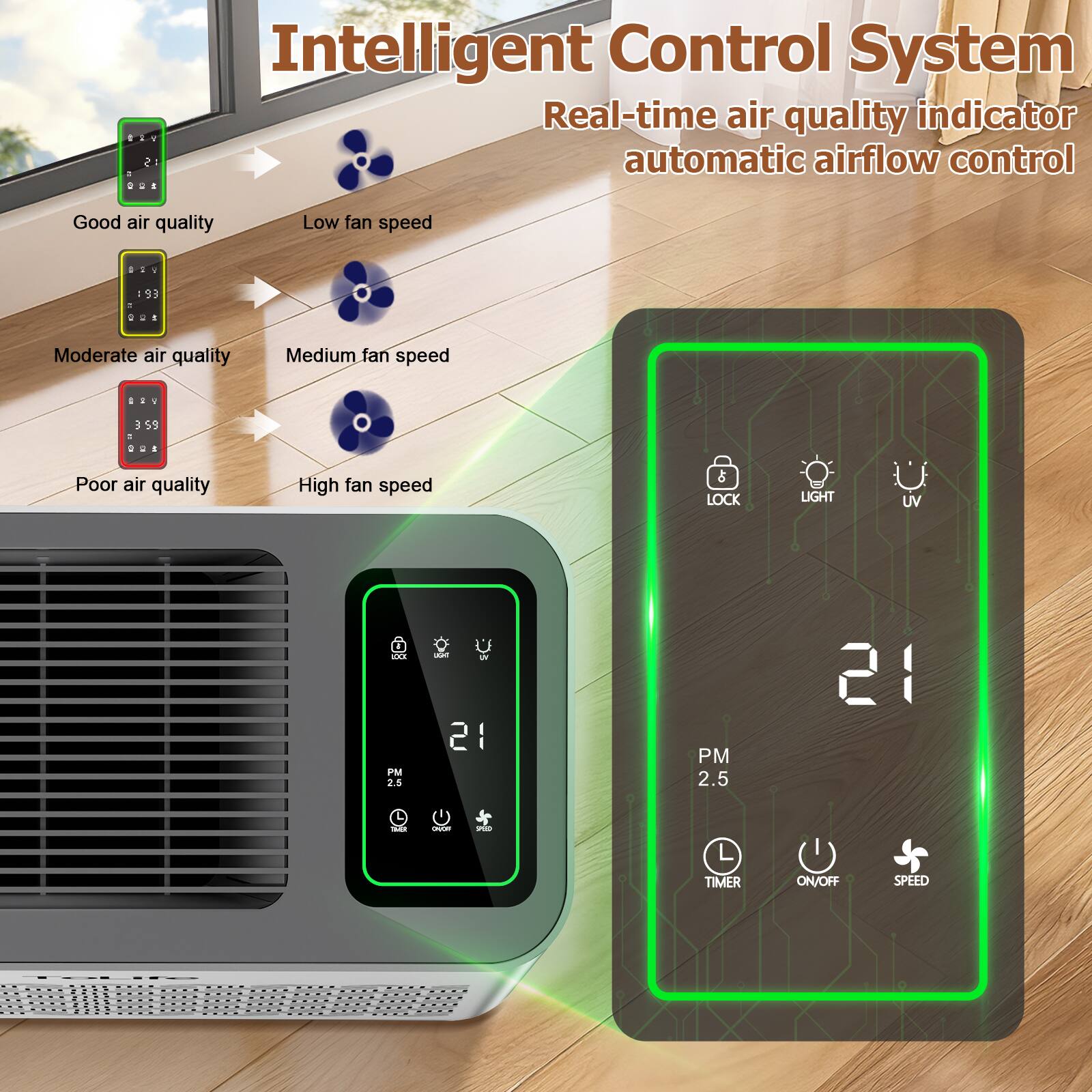 Tolife Air Purifier with Automatic Fan Control and Particle Display ...