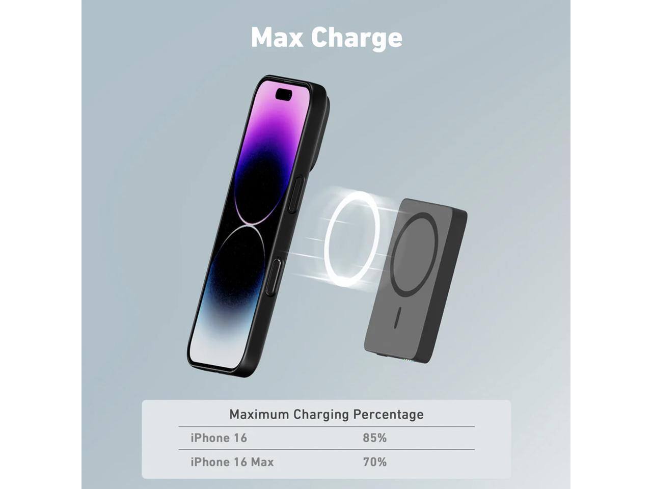 Max Charge  
Maximum Charging Percentage  
iPhone 16: 85%  
iPhone 16 Max: 70%